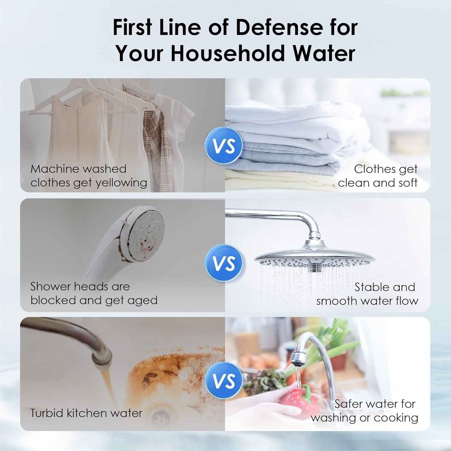 First Line of Defense for Your Household Water

Machine washed clothes get yellowing VS Clothes get clean and soft

Shower heads are blocked and get aged VS Stable and smooth water flow

Turbid kitchen water VS Safer water for washing or cooking