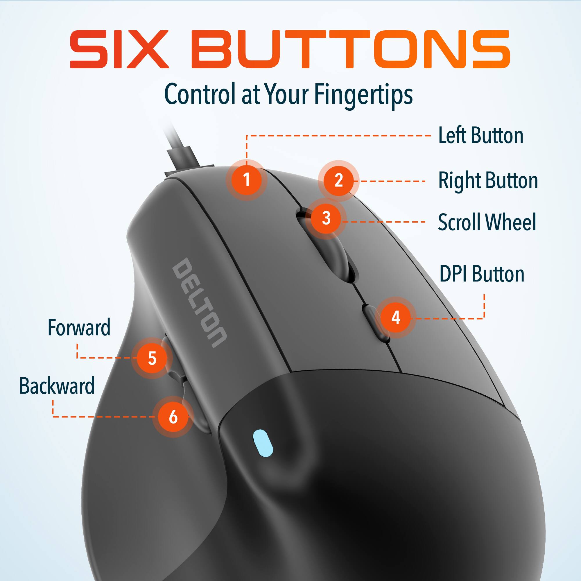 SIX BUTTONS Control at Your Fingertips Left Button Right Button Scroll Wheel DPI Button Forward Backward 1 2 3 4 5 6 DELTON