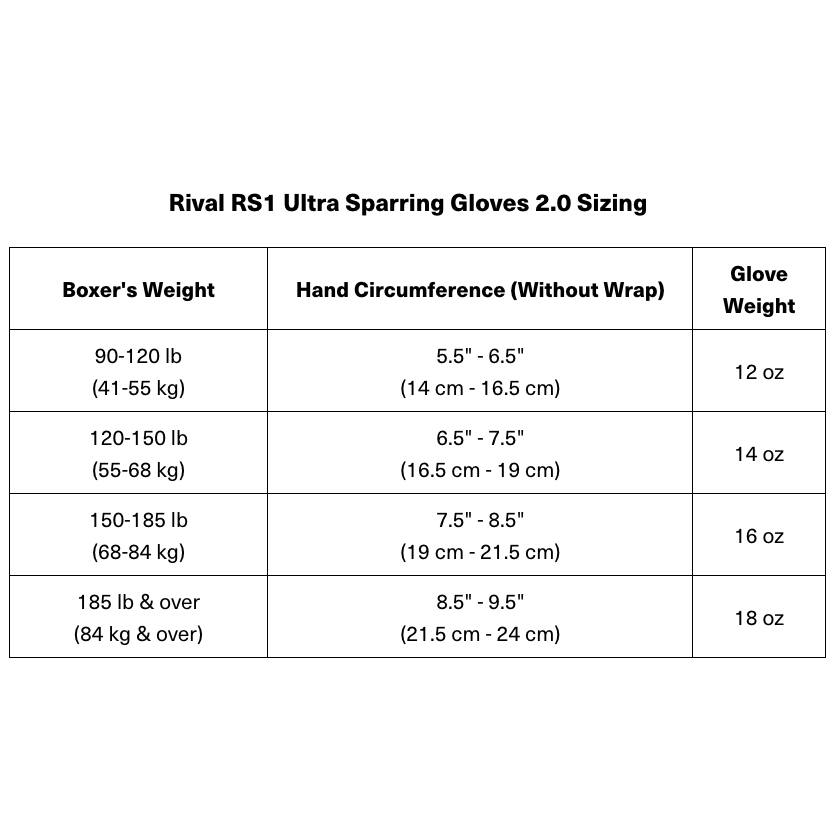 Rival RS1 Ultra Sparring Gloves 2.0 Sizing

| Boxer's Weight | Hand Circumference (Without Wrap) | Glove Weight |
|---------------|-------------------------------|-------------|
| 90-120 lb (41-55 kg) | 5.5" - 6.5" (14 cm - 16.5 cm) | 12 oz |
| 120-150 lb (55-68 kg) | 6.5" - 7.5" (16.5 cm - 19 cm) | 14 oz |
| 150-185 lb (68-84 kg) | 7.5" - 8.5" (19 cm - 21.5 cm) | 16 oz |
| 185 lb & over (84 kg & over) | 8.5" - 9.5" (21.5 cm - 24 cm) | 18 oz |