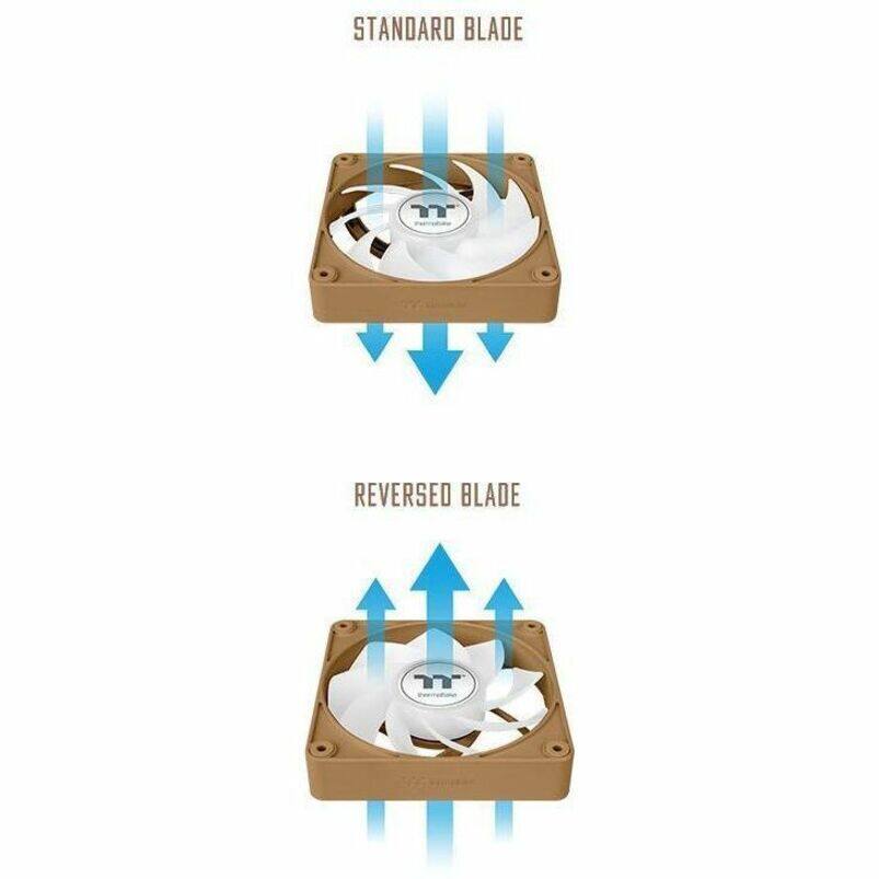 STANDARD BLADE

REVERSED BLADE