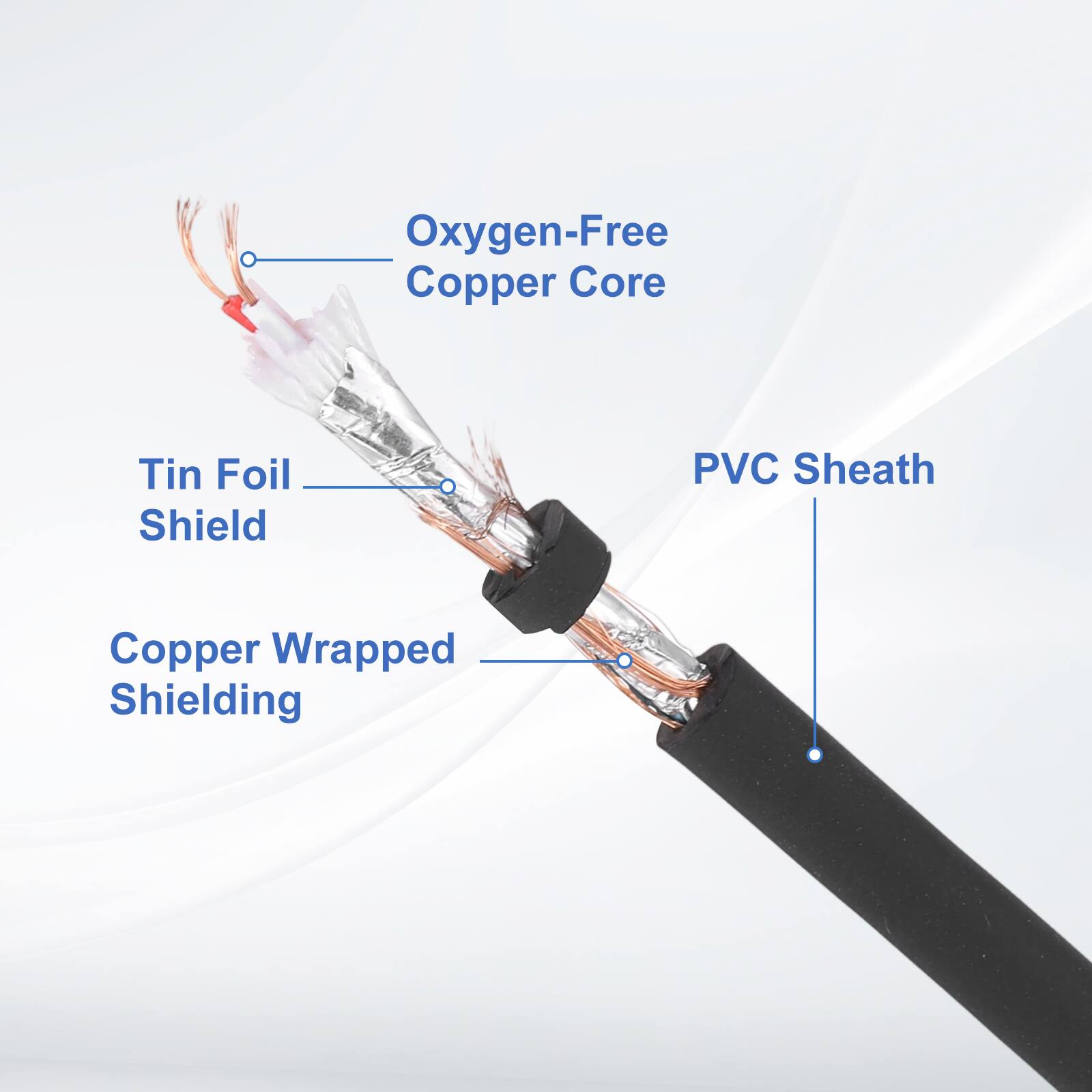 Oxygen-Free Copper Core  
Tin Foil Shield  
Copper Wrapped Shielding  
PVC Sheath