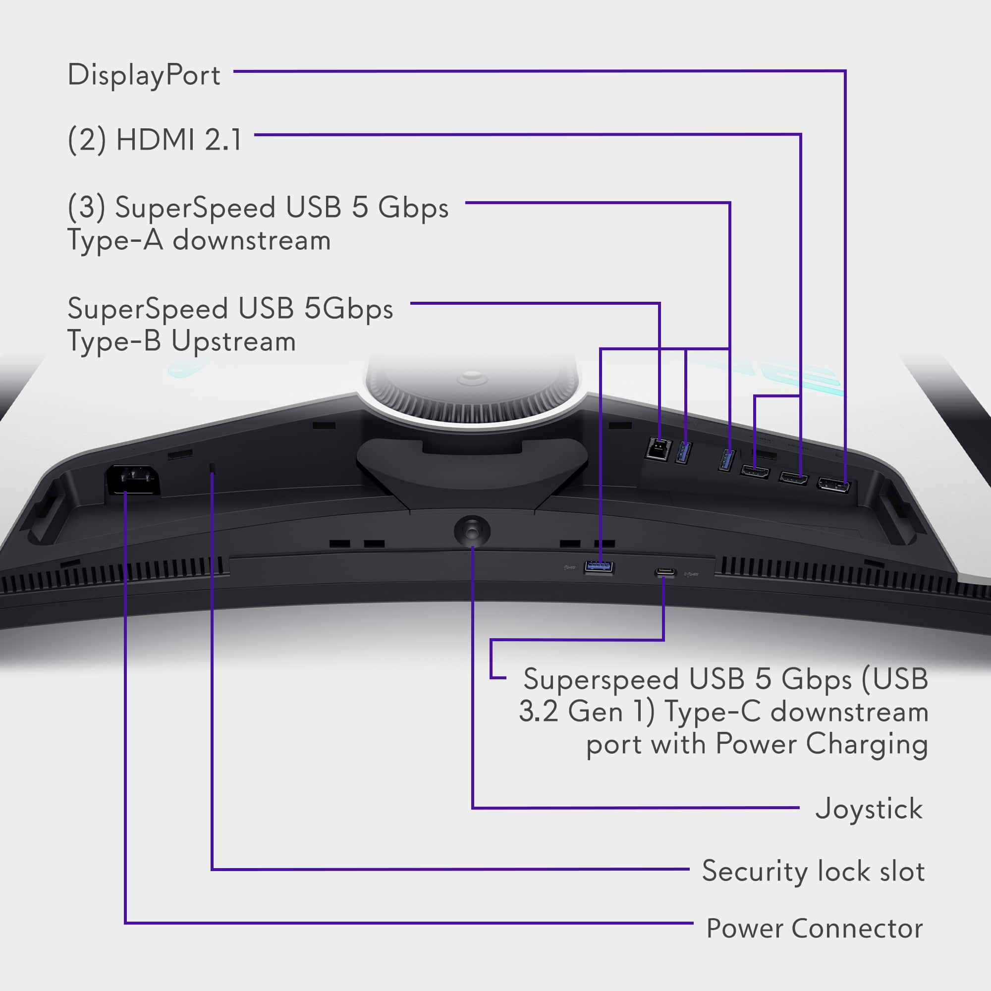 DisplayPort (2) HDMI 2.1 (3) SuperSpeed USB 5 Gbps Type-A downstream SuperSpeed USB 5 Gbps Type-B Upstream Superspeed USB 5 Gbps (USB 3.2 Gen 1) Type-C downstream port with Power Charging Joystick Security lock slot Power Connector