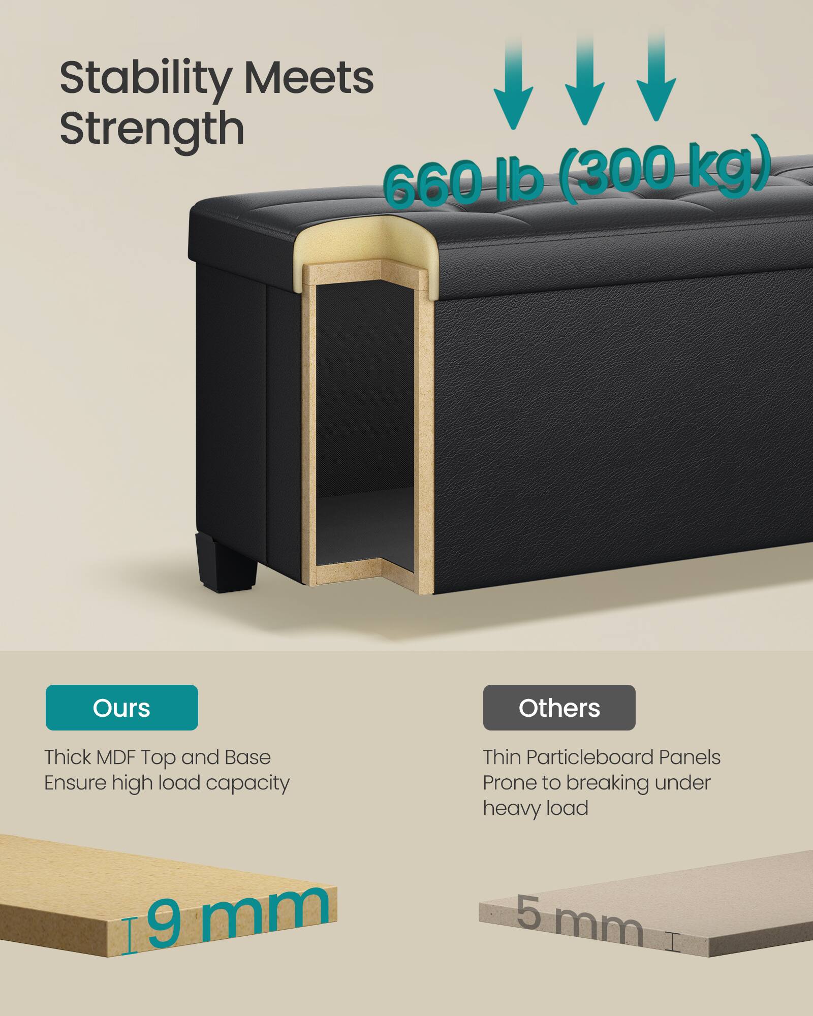 Stability Meets Strength

660 lb (300 kg)

Ours
Thick MDF Top and Base
Ensure high load capacity
9 mm

Others
Thin Particleboard Panels
Prone to breaking under heavy load
5 mm