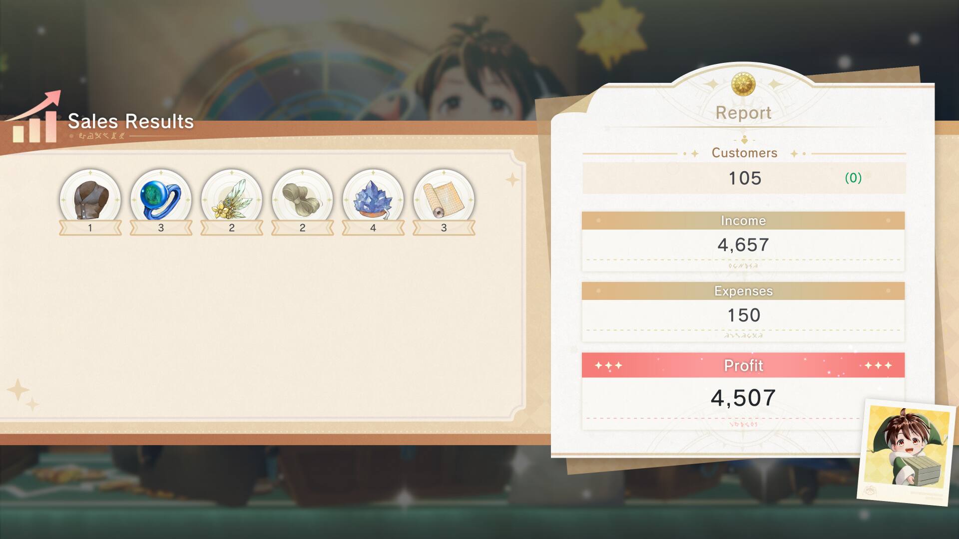 Sales Results Report:

Customers: 105
Income: 4,657
Expenses: 150
Profit: 4,507