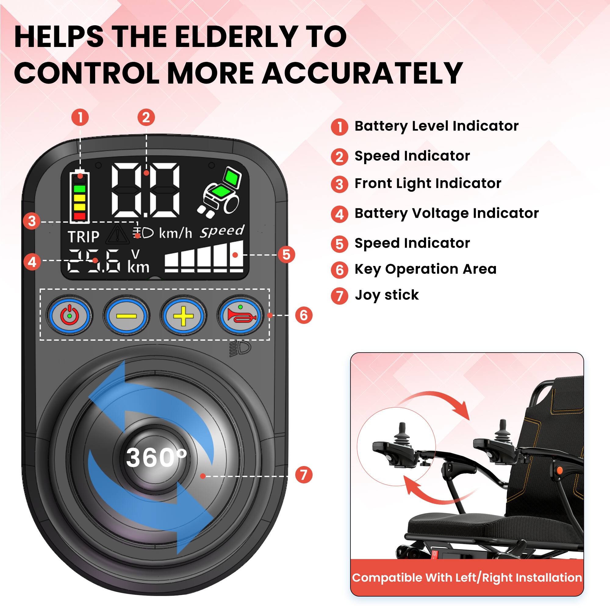 HELPS THE ELDERLY TO CONTROL MORE ACCURATELY

1. Battery Level Indicator
2. Speed Indicator
3. Front Light Indicator
4. Battery Voltage Indicator
5. Speed Indicator
6. Key Operation Area
7. Joy stick

360°

Compatible With Left/Right Installation
