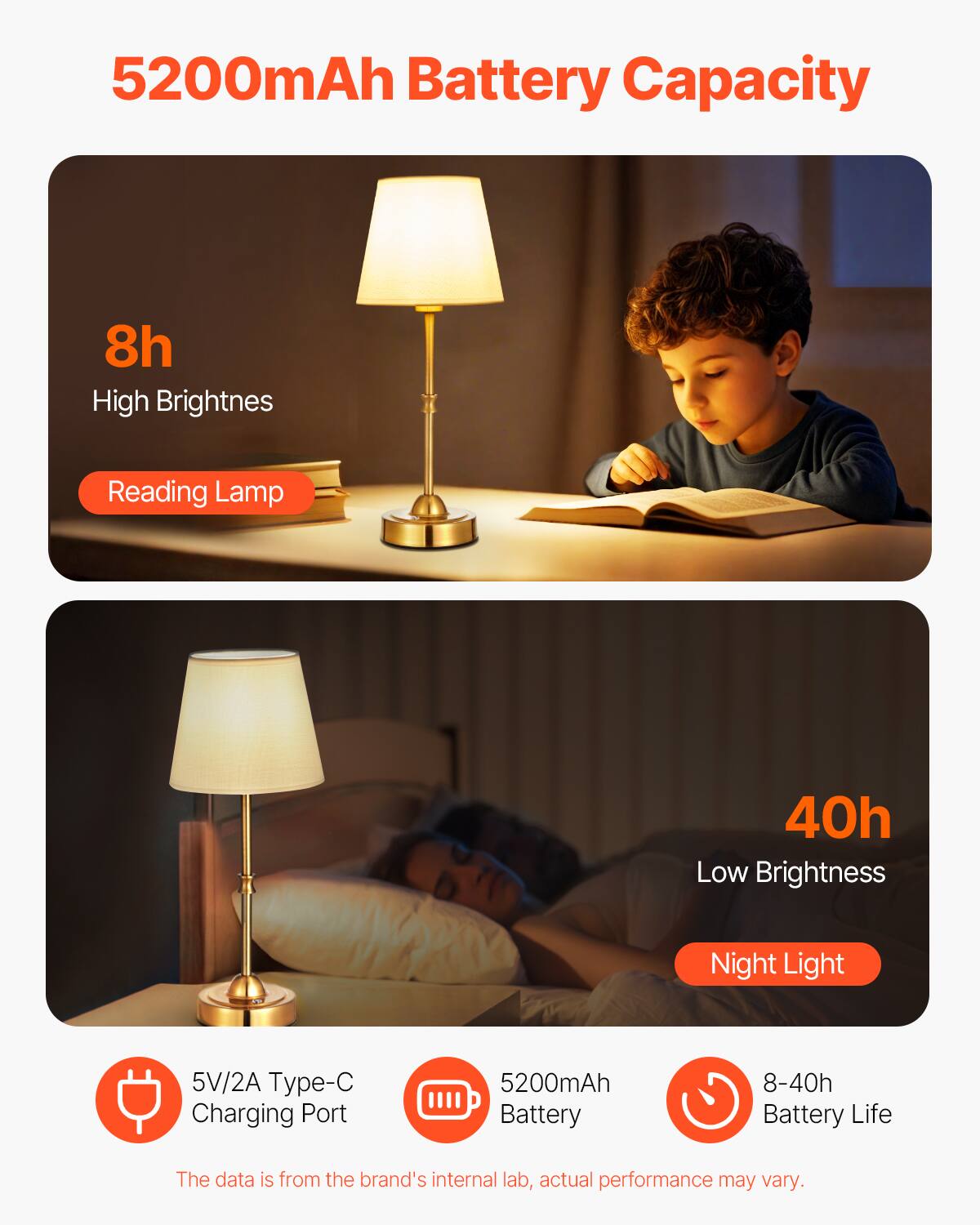 5200mAh Battery Capacity

8h  
High Brightness  
Reading Lamp

40h  
Low Brightness  
Night Light

5V/2A Type-C Charging Port

5200mAh Battery

8-40h Battery Life

The data is from the brand's internal lab, actual performance may vary.