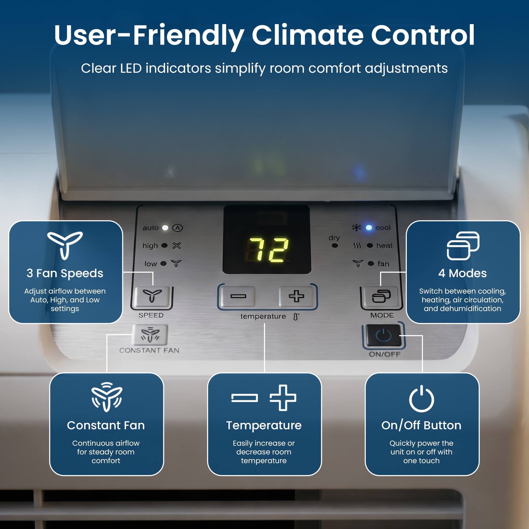 User-Friendly Climate Control

Clear LED indicators simplify room comfort adjustments

3 Fan Speeds
Adjust airflow between Auto, High, and Low settings

4 Modes
Switch between cooling, heating, air circulation, and dehumidification

Constant Fan
Continuous airflow for steady room comfort

Temperature
Easily increase or decrease room temperature

On/Off Button
Quickly power the unit on or off with one touch