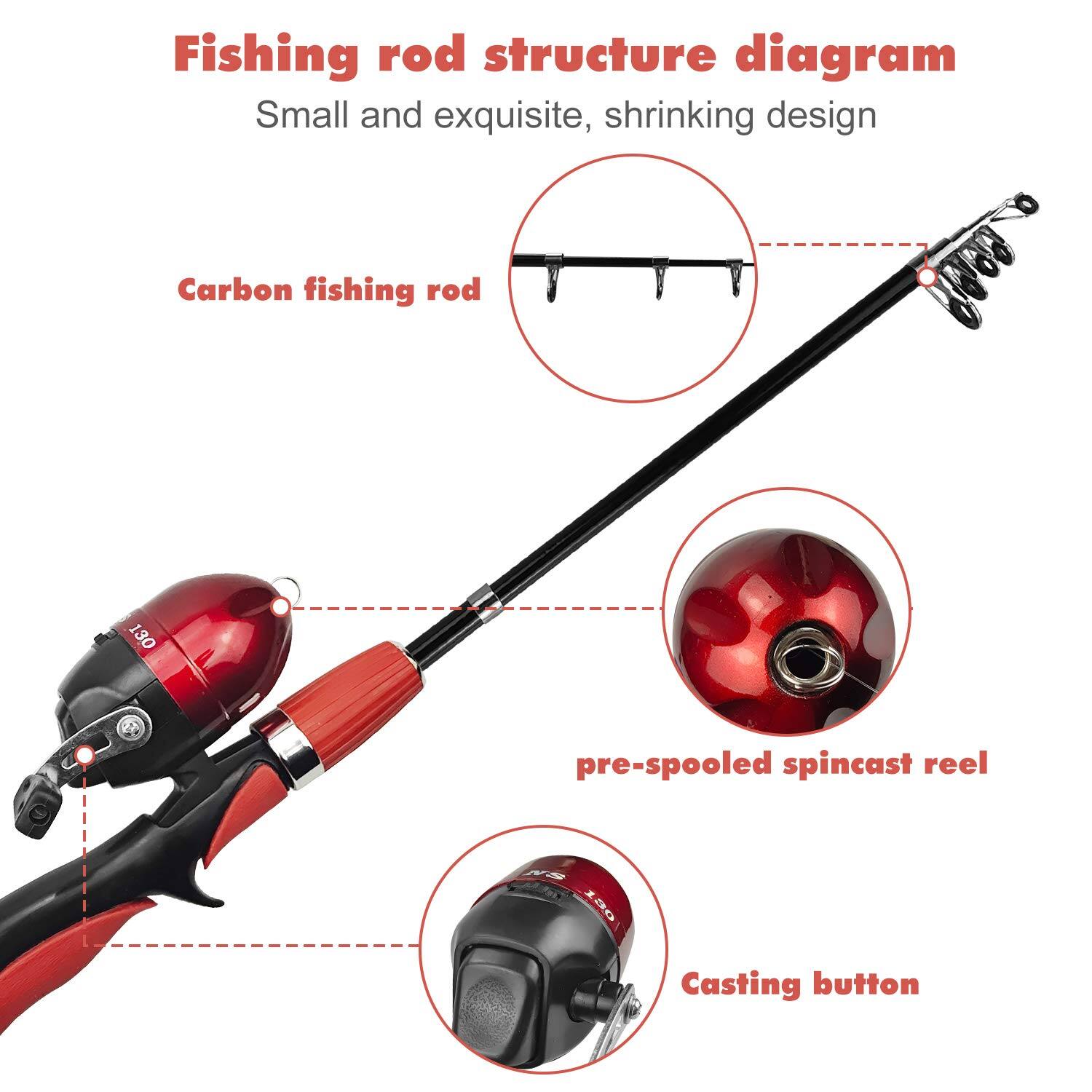 Fishing rod structure diagram  
Small and exquisite, shrinking design  

- Carbon fishing rod  
- pre-spooled spincast reel  
- Casting button