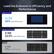 Lead the Evolution in Efficiency and Performance
RENOGY N-TYPE 16 BB 25% cell efficiency
RENOGY P-TYPE PERC 9 BB 22.5% cell efficiency
OTHERS 5 BB 21% cell efficiency