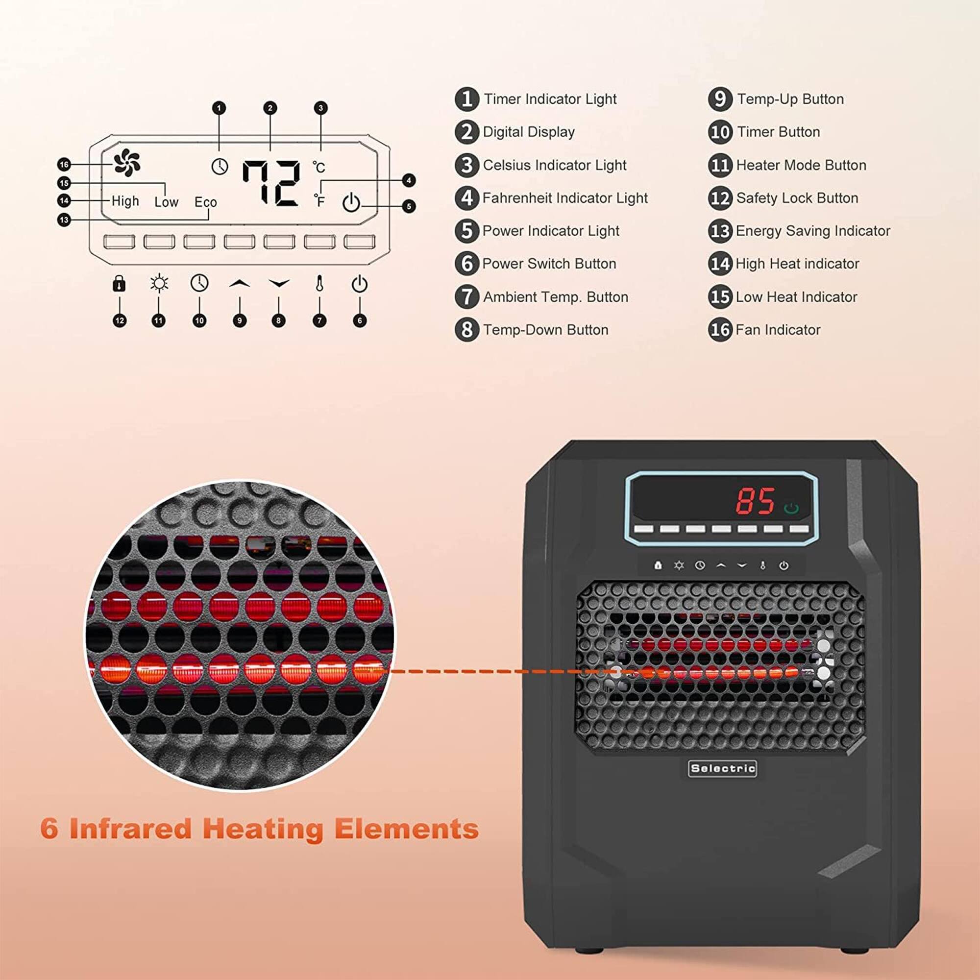 1. Timer Indicator Light  
2. Digital Display  
3. Celsius Indicator Light  
4. Fahrenheit Indicator Light  
5. Power Indicator Light  
6. Power Switch Button  
7. Ambient Temp. Button  
8. Temp-Down Button  
9. Temp-Up Button  
10. Timer Button  
11. Heater Mode Button  
12. Safety Lock Button  
13. Energy Saving Indicator  
14. High Heat Indicator  
15. Low Heat Indicator  
16. Fan Indicator  
17. 6 Infrared Heating Elements