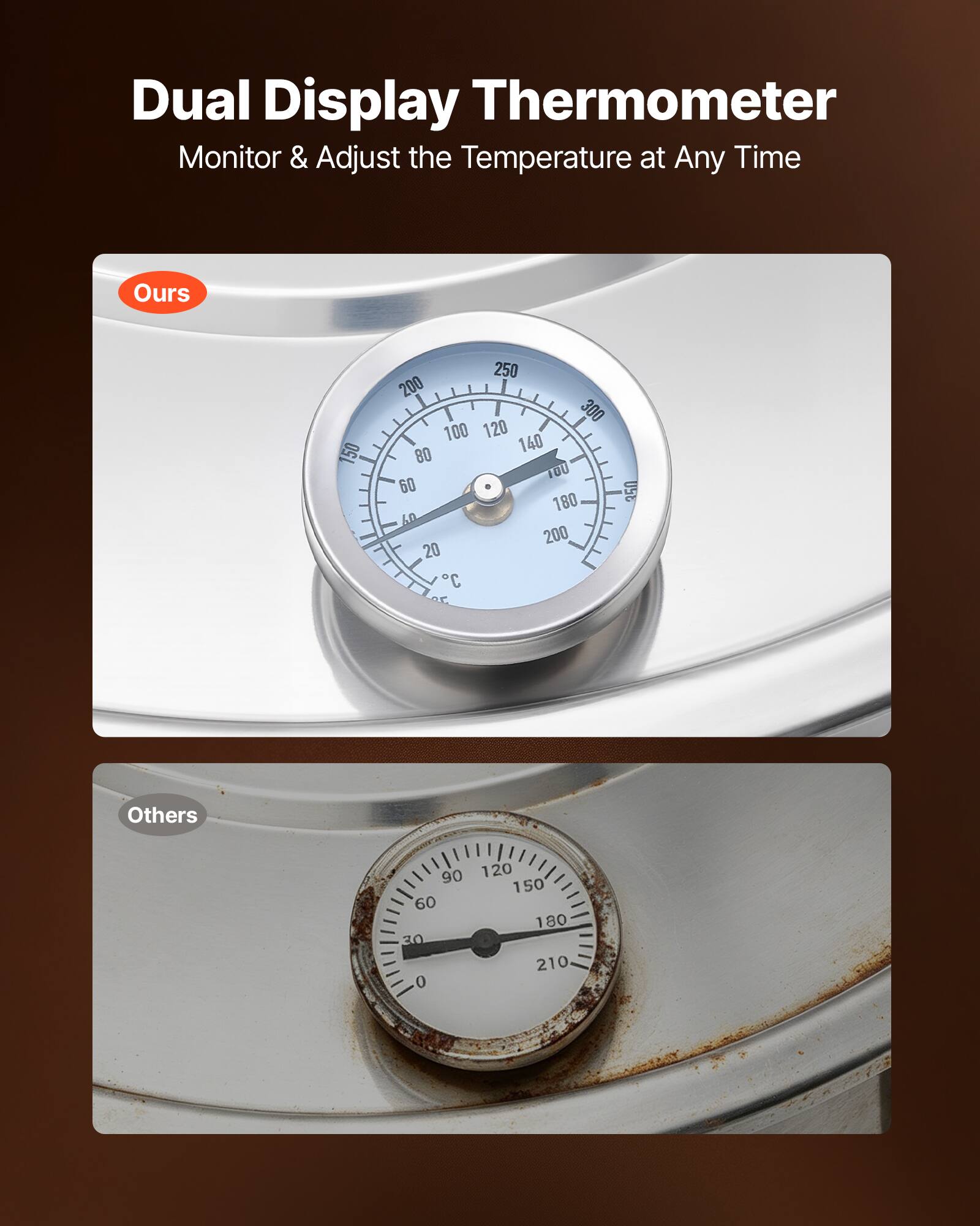 Dual Display Thermometer  
Monitor & Adjust the Temperature at Any Time  

Ours  
150 250 200 300 100 120 140 80 100 60 180 60 200 20 C 250  

Others  
90 60 30 0 120 150 180 210