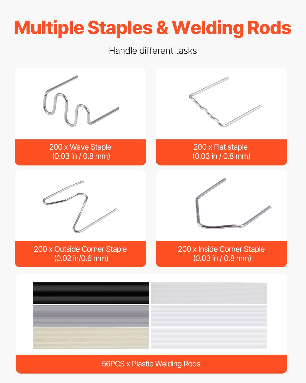 Multiple Staples & Welding Rods  
Handle different tasks  

200 x Wave Staple (0.03 in / 0.8 mm)  
200 x Flat staple (0.03 in / 0.8 mm)  
200 x Outside Corner Staple (0.02 in / 0.6 mm)  
200 x Inside Corner Staple (0.03 in / 0.8 mm)  
56PCS x Plastic Welding Rods
