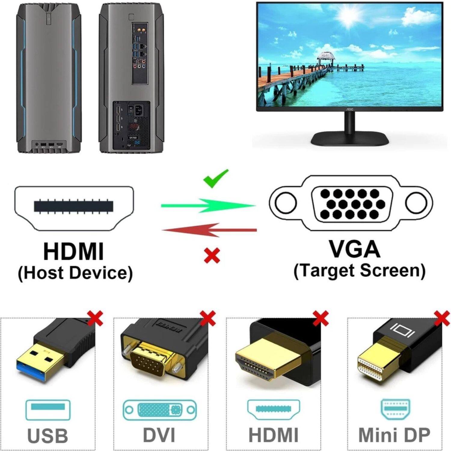 HDMI (Host Device) → VGA (Target Screen)

Incorrect connections:
- USB
- DVI
- HDMI
- Mini DP