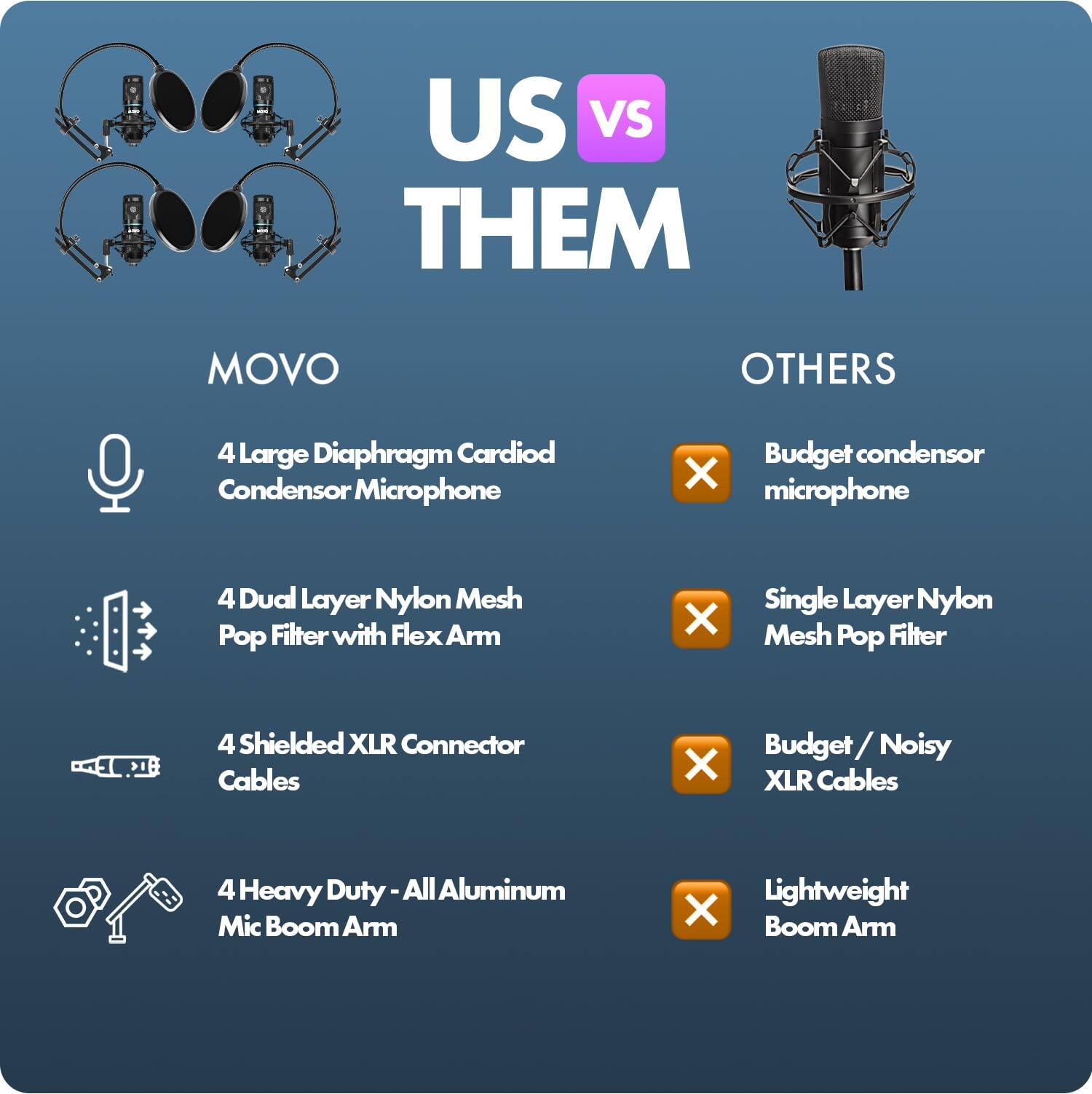 US VS THEM

MOVO
- 4 Large Diaphragm Cardioid Condenser Microphone
- 4 Dual Layer Nylon Mesh Pop Filter with Flex Arm
- 4 Shielded XLR Connector Cables
- 4 Heavy Duty - All Aluminum Mic Boom Arm

OTHERS
- Budget condenser microphone
- Single Layer Nylon Mesh Pop Filter
- Budget / Noisy XLR Cables
- Lightweight Boom Arm