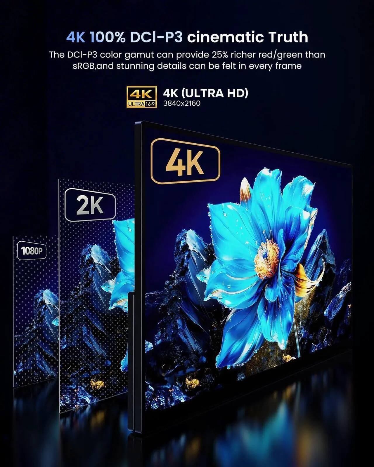 4K 100% DCI-P3 cinematic Truth

The DCI-P3 color gamut can provide 25% richer red/green than sRGB, and stunning details can be felt in every frame

4K (ULTRA HD) 16-9 3840x2160

2K

1080P