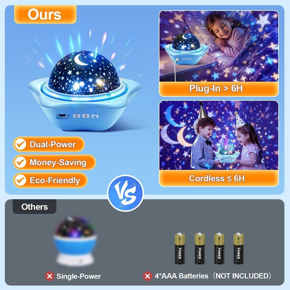 **Ours**

- Dual-Power
- Money-Saving
- Eco-Friendly

**Plug-In > 6H**

**Cordless ≤ 6H**

**Others**

- Single-Power
- 4*AAA Batteries (NOT INCLUDED)