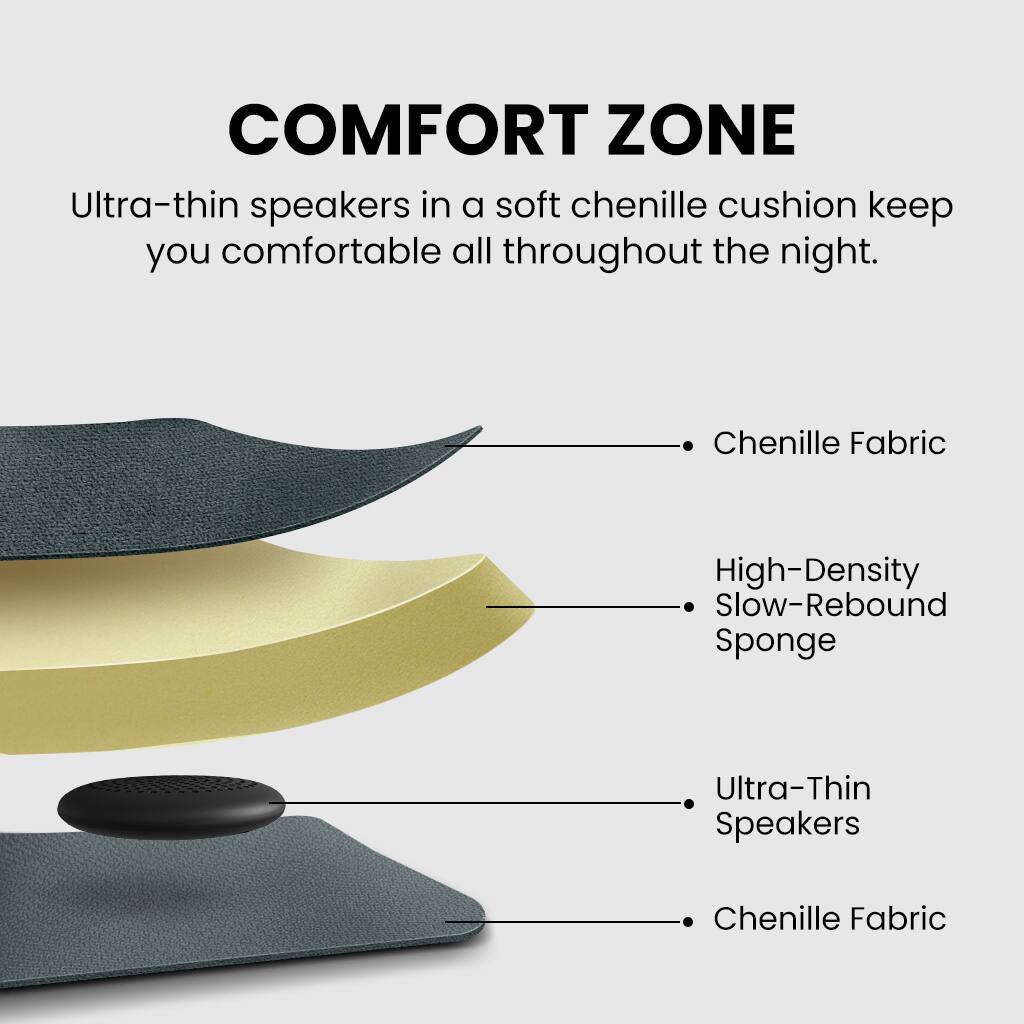 Back. Avantree - Slumber 2 - Bluetooth 5.4 Pillow Sleep Headphones with 4 Flat Speakers, White Noise.