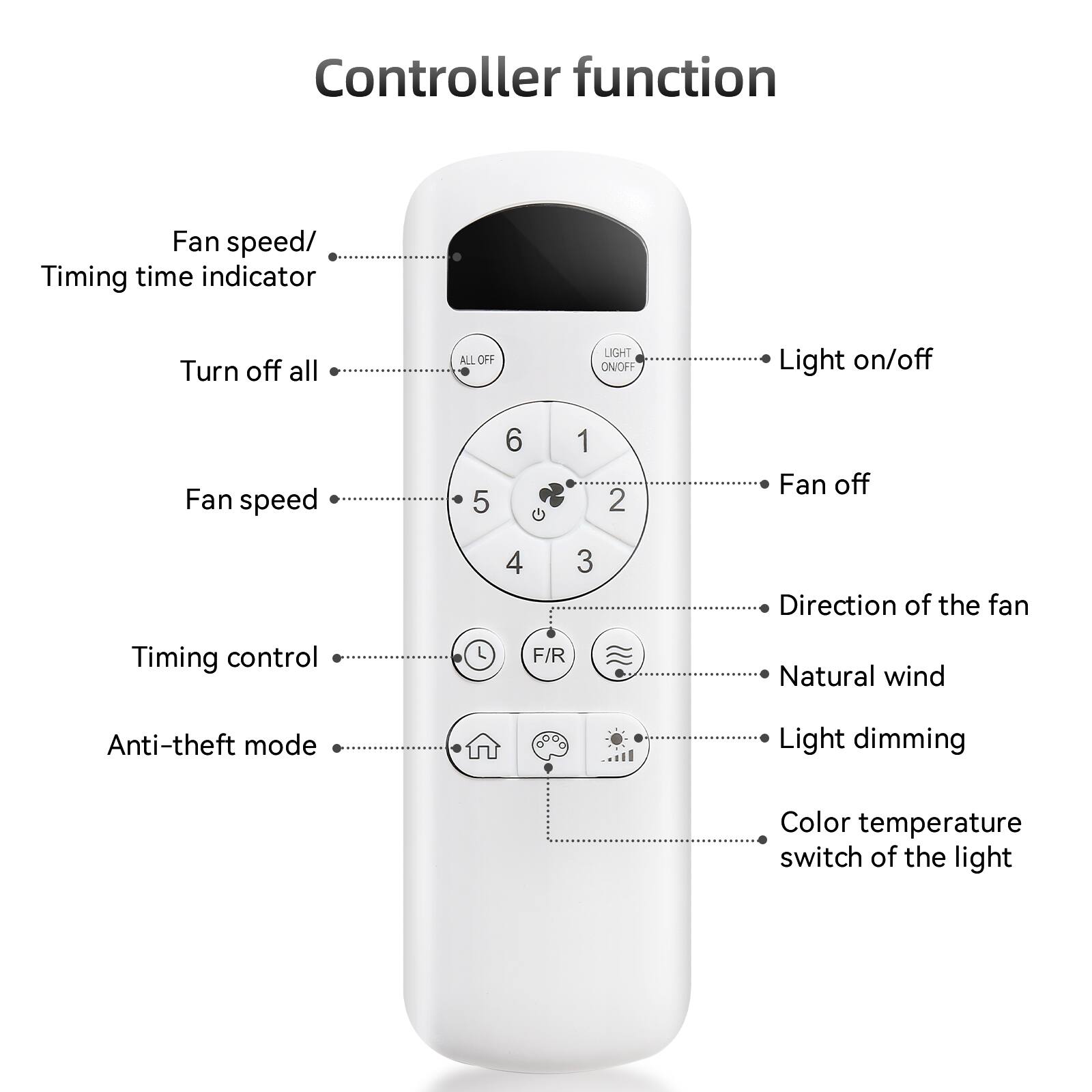 Controller function

- Fan speed/ Timing time indicator
- Turn off all
- Fan speed
- Timing control
- Anti-theft mode

- Light on/off
- Fan off
- Direction of the fan
- Natural wind
- Light dimming
- Color temperature switch of the light