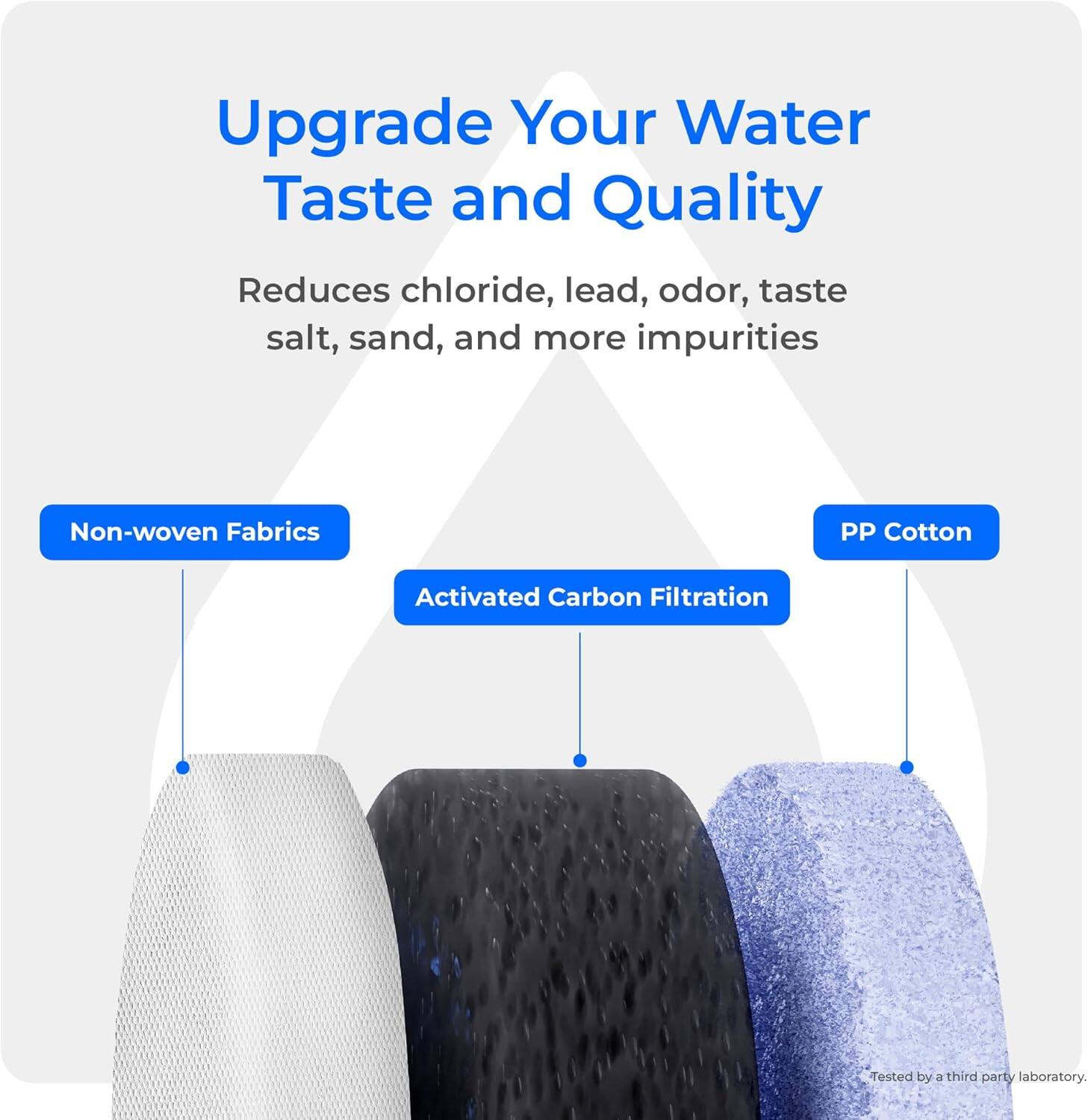 Upgrade Your Water Taste and Quality

Reduces chloride, lead, odor, taste salt, sand, and more impurities

- Non-woven Fabrics
- PP Cotton
- Activated Carbon Filtration

Tested by a third party laboratory.
