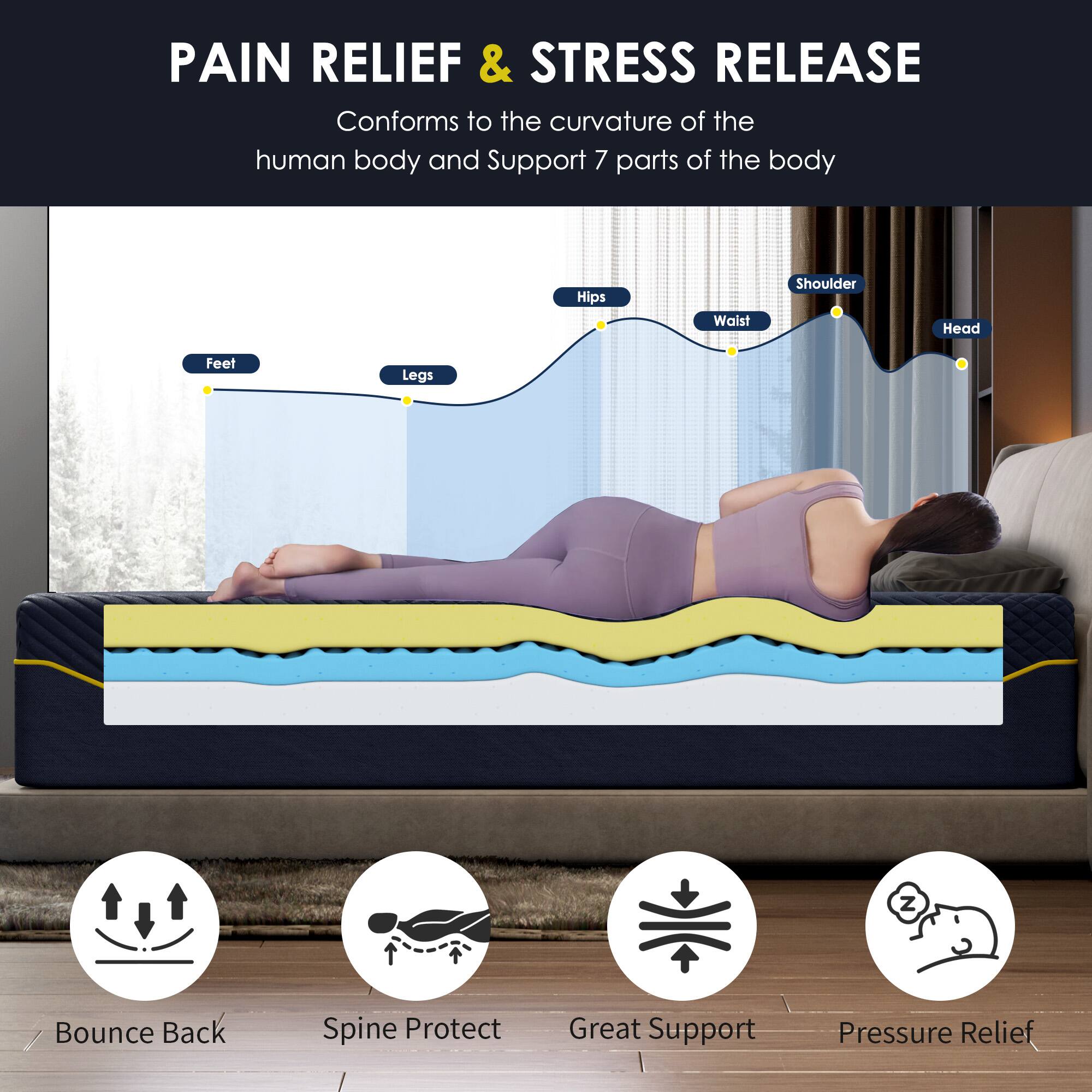 PAIN RELIEF & STRESS RELEASE

Conforms to the curvature of the human body and supports 7 parts of the body

- Feet
- Legs
- Hips
- Waist
- Shoulder
- Head

Bounce Back
Spine Protect
Great Support
Pressure Relief