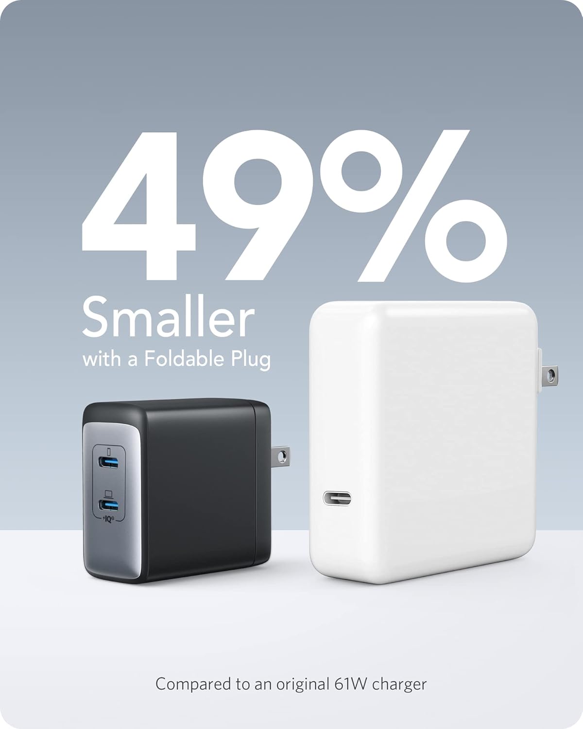 49% Smaller with a Foldable Plug Compared to an Original 61W Charger