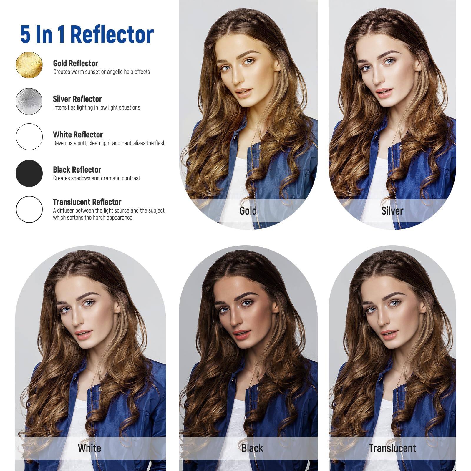 5 In 1 Reflector

Gold Reflector
Creates warm sunset or angelic halo effects

Silver Reflector
Intensifies lighting in low light situations

White Reflector
Develops a soft, clean light and neutralizes the flash

Black Reflector
Creates shadows and dramatic contrast

Translucent Reflector
A diffuser between the light source and the subject, which softens the harsh appearance

Gold Silver White Black Translucent