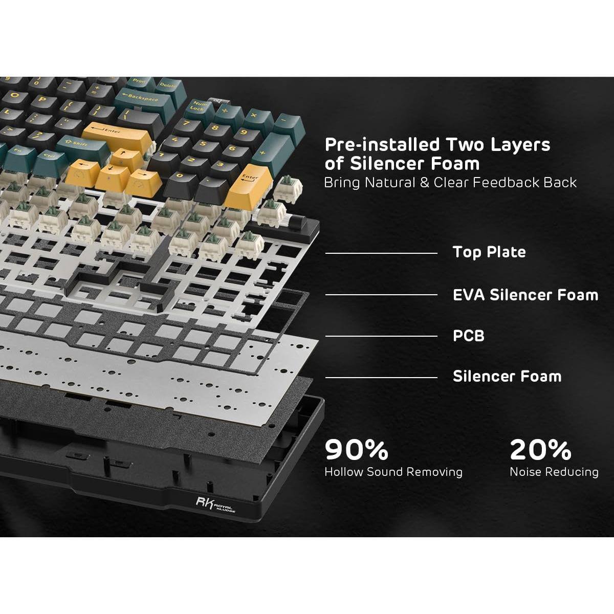 Pre-installed Two Layers of Silencer Foam  
Bring Natural & Clear Feedback Back  

Top Plate  
EVA Silencer Foam  
PCB  
Silencer Foam  

90% Hollow Sound Removing  
20% Noise Reducing