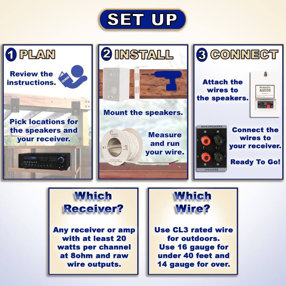 **SET UP**

1. **PLAN**
   - Review the instructions.
   - Pick locations for the speakers and your receiver.

2. **INSTALL**
   - Mount the speakers.
   - Measure and run your wire.

3. **CONNECT**
   - Attach the wires to the speakers.
   - Connect the wires to your receiver.
   - Ready To Go!

**Which Receiver?**
- Any receiver or amp with at least 20 watts per channel at 8ohm and raw wire outputs.

**Which Wire?**
- Use CL3 rated wire for outdoors.
- Use 16 gauge for under 40 feet and 14 gauge for over.