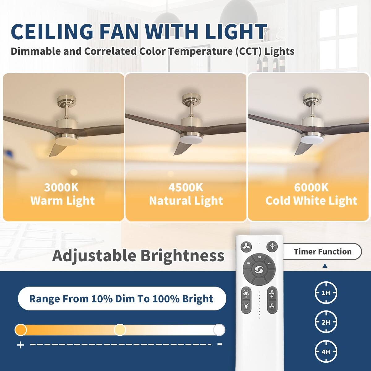 CEILING FAN WITH LIGHT

Dimmable and Correlated Color Temperature (CCT) Lights

- 3000K Warm Light
- 4500K Natural Light
- 6000K Cold White Light

Adjustable Brightness

Range From 10% Dim To 100% Bright

Timer Function

- 1H
- 2H
- 4H