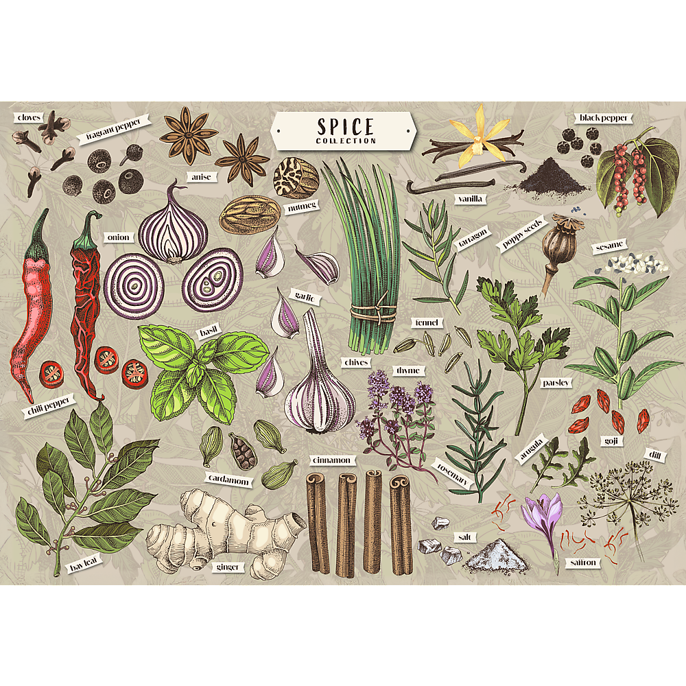 - cloves
- black pepper
- anise
- onion
- nutmeg
- vanilla seeds
- tarragon
- addod
- sesame
- garlic
- basil
- tennel
- chili pepper
- cardamom
- chives
- cinnamon
- thyme
- rosemary
- parsley
- arugula
- goji
- salt
- ginger
- saltron
