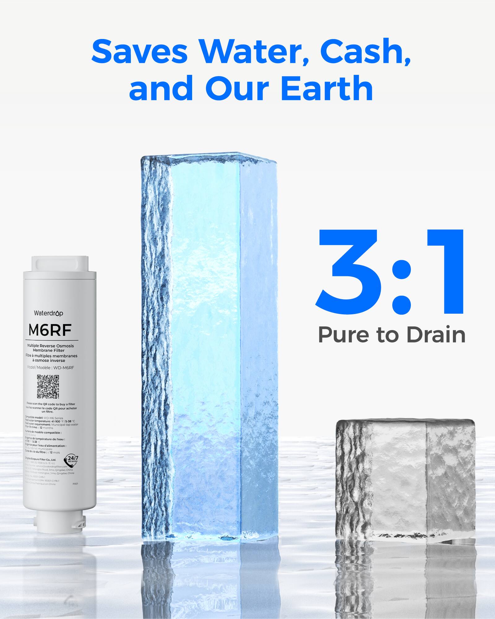 Saves Water, Cash, and Our Earth

Waterdrop M6RF Multi Reverse Osmosis Membrane Filter

3:1 Pure to Drain

24/7