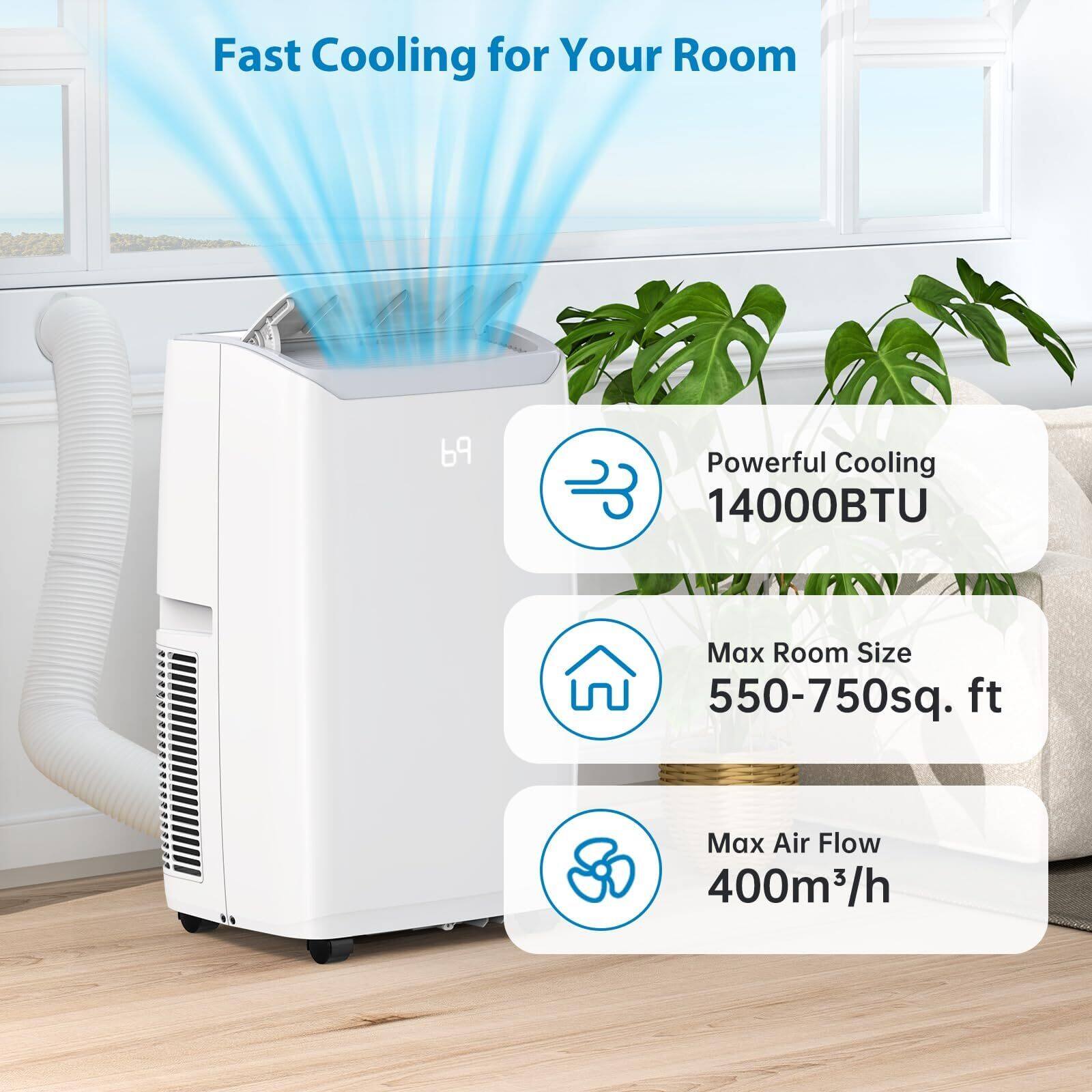 Fast Cooling for Your Room

- Powerful Cooling
  - 14000BTU

- Max Room Size
  - 550-750 sq. ft

- Max Air Flow
  - 400m³/h