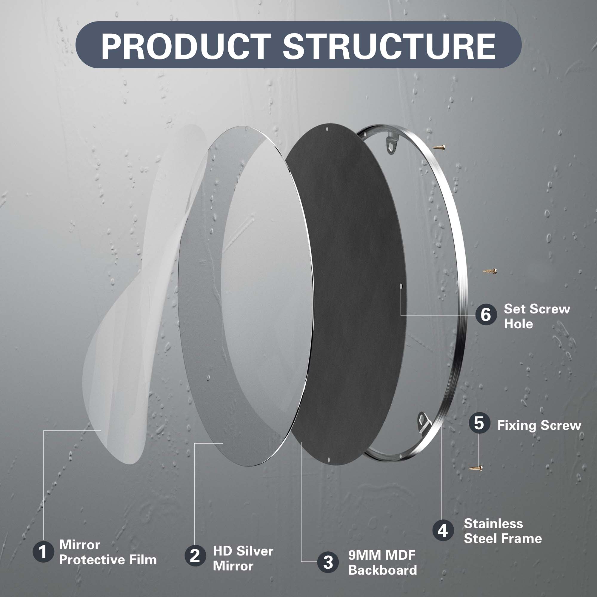 PRODUCT STRUCTURE

1. Mirror Protective Film
2. HD Silver Mirror
3. 9MM MDF Backboard
4. Stainless Steel Frame
5. Fixing Screw
6. Set Screw Hole