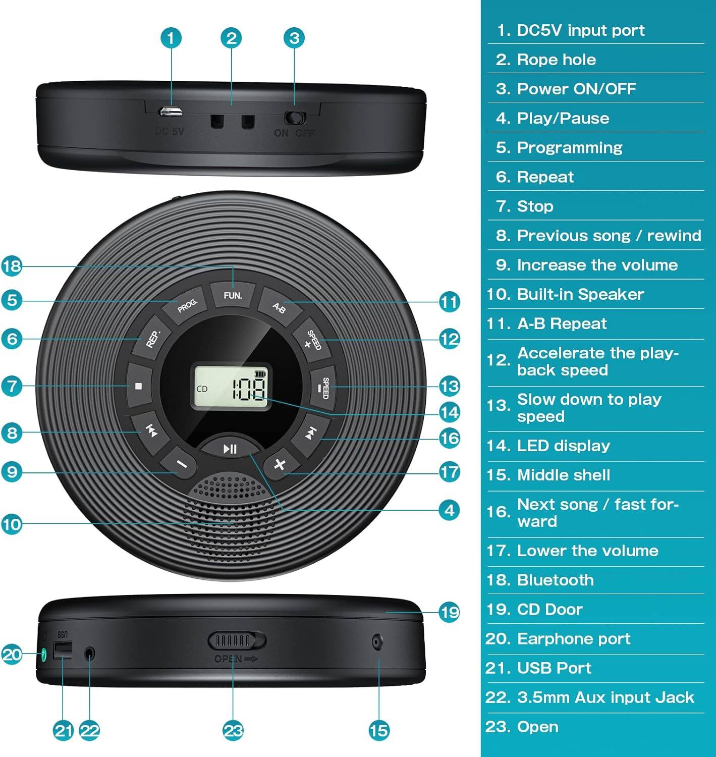 1. DC5V input port  
2. Rope hole  
3. Power ON/OFF  
4. Play/Pause  
5. Programming  
6. Repeat  
7. Stop  
8. Previous song / rewind  
9. Increase the volume  
10. Built-in Speaker  
11. A-B Repeat  
12. Accelerate the play-back speed  
13. Slow down to play speed  
14. LED display  
15. Middle shell  
16. Next song / fast forward  
17. Lower the volume  
18. Bluetooth  
19. CD Door  
20. Earphone port  
21. USB Port  
22. 3.5mm Aux input Jack  
23. Open