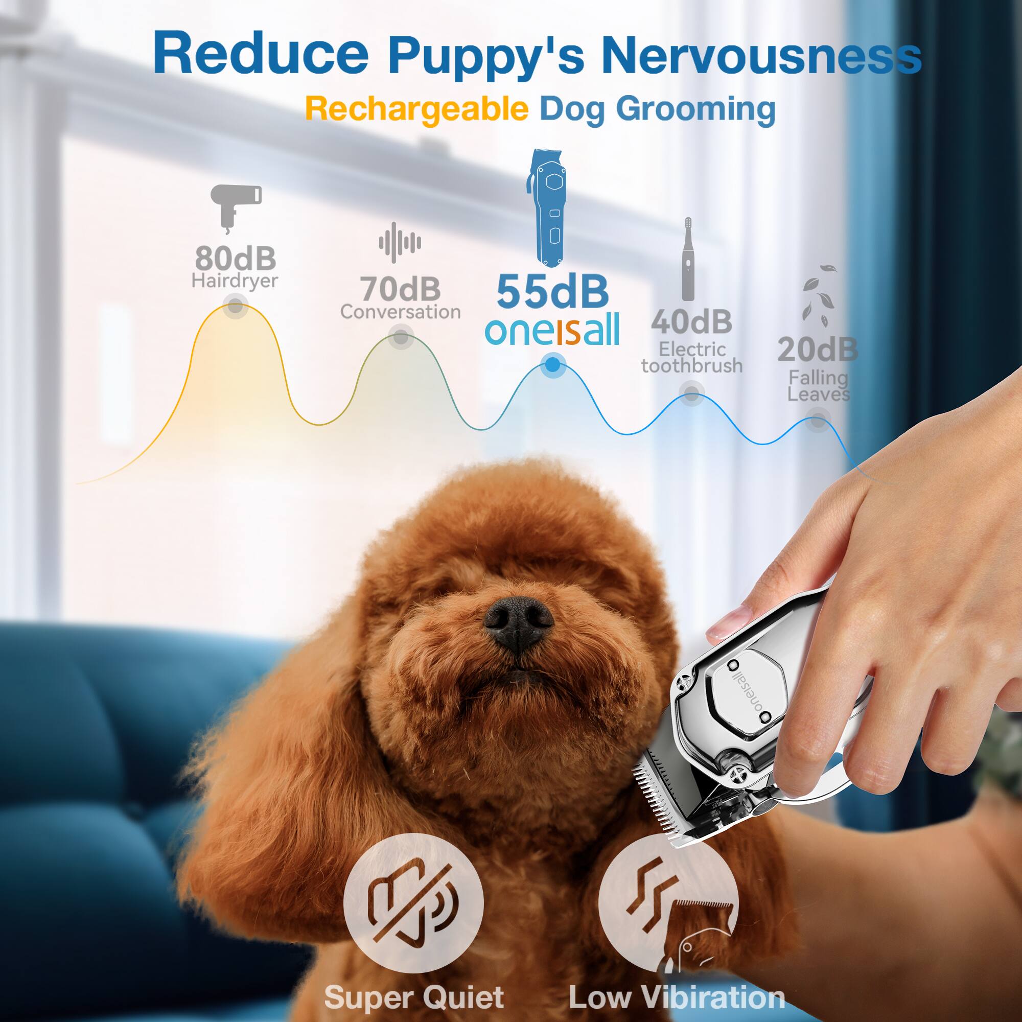 Reduce Puppy's Nervousness  
Rechargeable Dog Grooming  
80dB Hairdryer  
70dB Conversation  
55dB oneisall  
40dB Electric Toothbrush  
20dB Falling Leaves  
Super Quiet Low Vibration