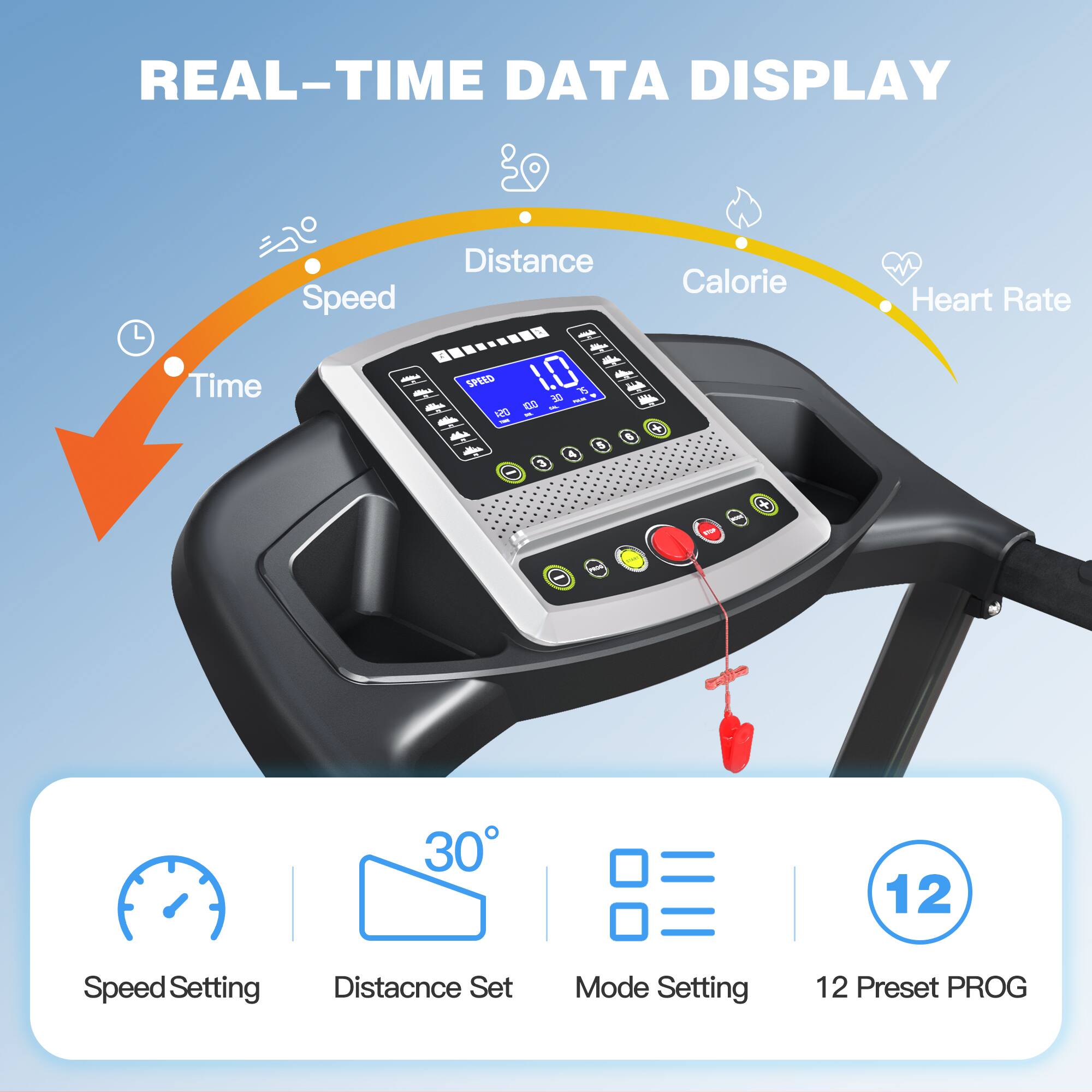 REAL-TIME DATA DISPLAY

Speed Time Distance Calorie
WPEED 1.0 SI % 0 - - 4 - 5 5 4 3
Heart Rate -E + 30 12

Speed Setting Distance Set Mode Setting 12 Preset PROG