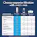 Choose superior filtration with BRITA HUB™
NSF/ANSI Certified Contaminant Reduction*
| Number of Contaminants Reduced | 70+ | 34 | 1 |
|------------------------------|-----|----|---|
| Chlorine | ✓ | ✓ | ✓ |
| Lead | ✓ | ✓ | X |
| Mercury | ✓ | ✓ | X |
| Microplastics (particles 0.5 to <1µm) | ✓ | X | X |
| Particulate Reduction (Class I) | ✓ | X | X |
| Styrene | ✓ | X | X |
| Chloramine | ✓ | X | X |
*Based on publicly available data regarding WQA, IAPMO and NSF
Brita Hub™ CT101
Waterdrop WD-EDF
Waterdrop WD-PF-01A