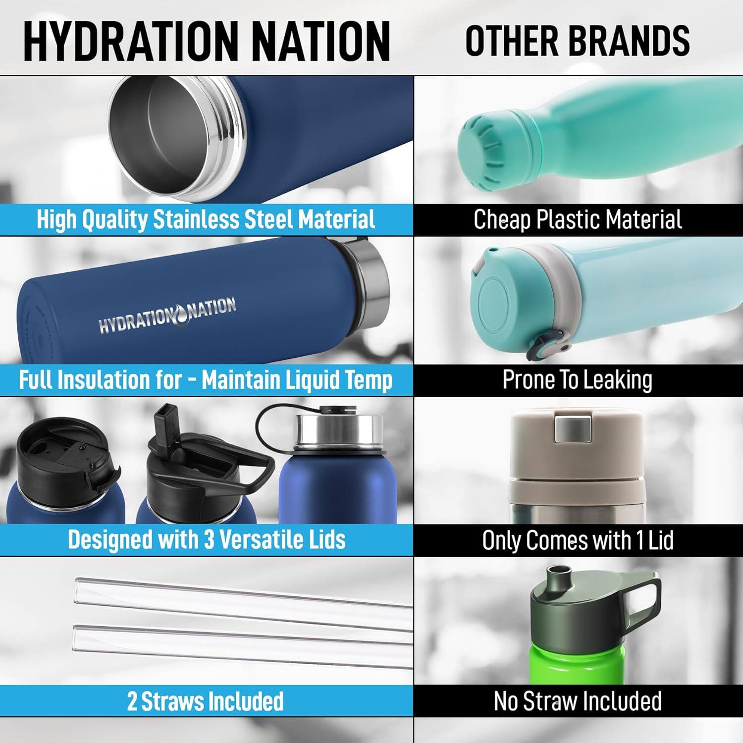 **HYDRATION NATION**

- High Quality Stainless Steel Material
- Full Insulation for - Maintain Liquid Temp
- Designed with 3 Versatile Lids
- 2 Straws Included

**OTHER BRANDS**

- Cheap Plastic Material
- Prone To Leaking
- Only Comes with 1 Lid
- No Straw Included