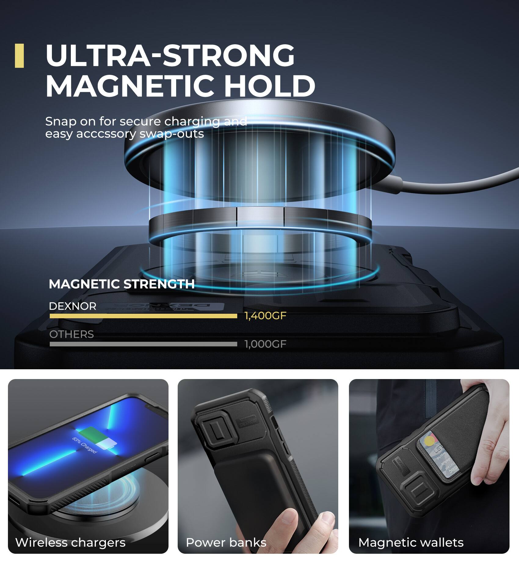 ULTRA-STRONG MAGNETIC HOLD
Snap on for secure charging and easy accessory swap-outs
MAGNETIC STRENGTH
DEXNOR OTHERS
1,400GF 1,000GF
Wireless chargers
Power banks
Magnetic wallets