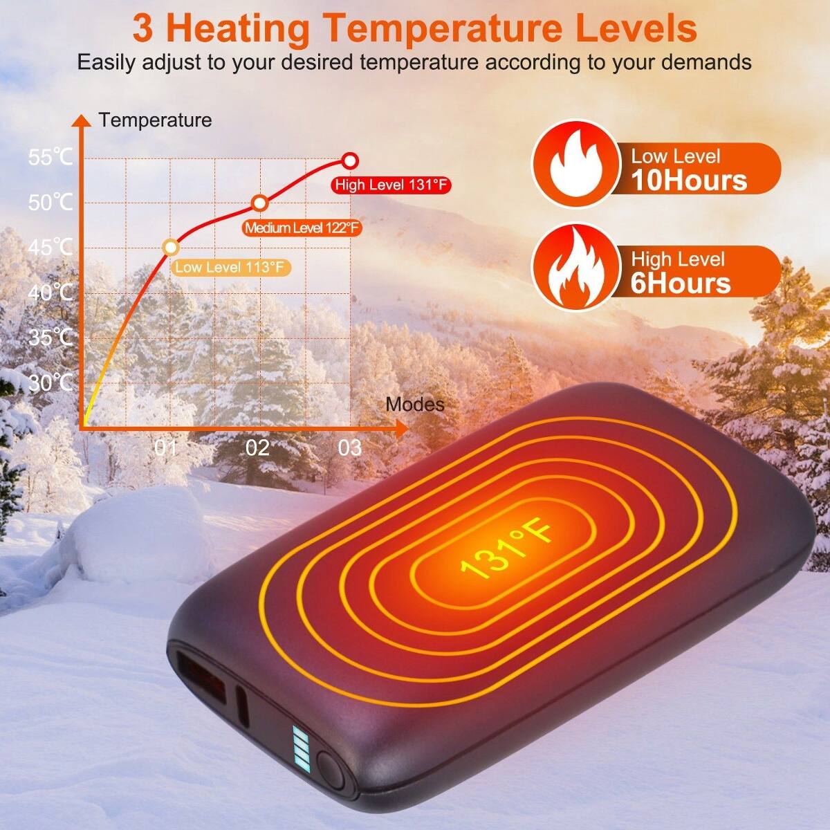 Loheer Rechargeable Electric Hand Warmer Double Sided Portable Pocket ...