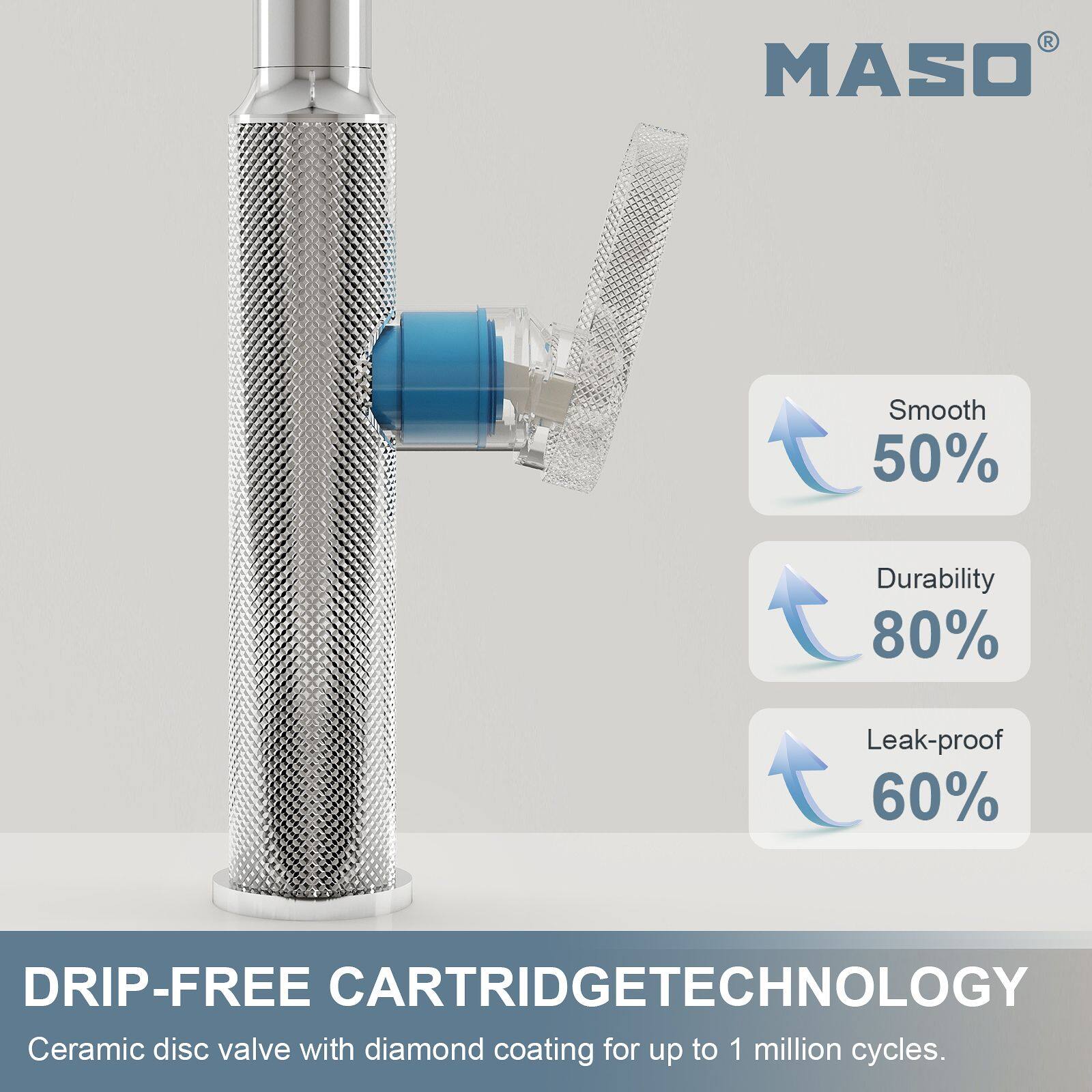 MASO  
Smooth 50%  
Durability 80%  
Leak-proof 60%  
DRIP-FREE CARTRIDGE TECHNOLOGY  
Ceramic disc valve with diamond coating for up to 1 million cycles.