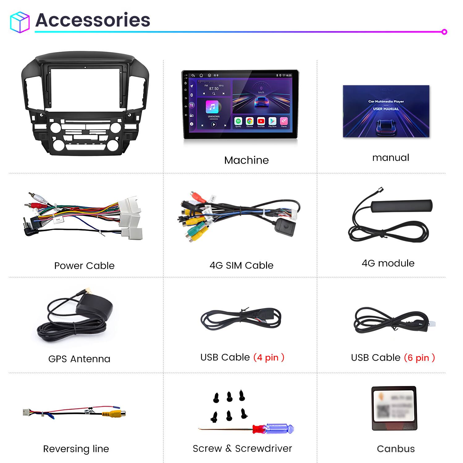 Accessories

- Machine
- Manual
- Power Cable
- 4G SIM Cable
- 4G Module
- GPS Antenna
- USB Cable (4 pin)
- USB Cable (6 pin)
- Reversing Line
- Screw & Screwdriver
- Canbus