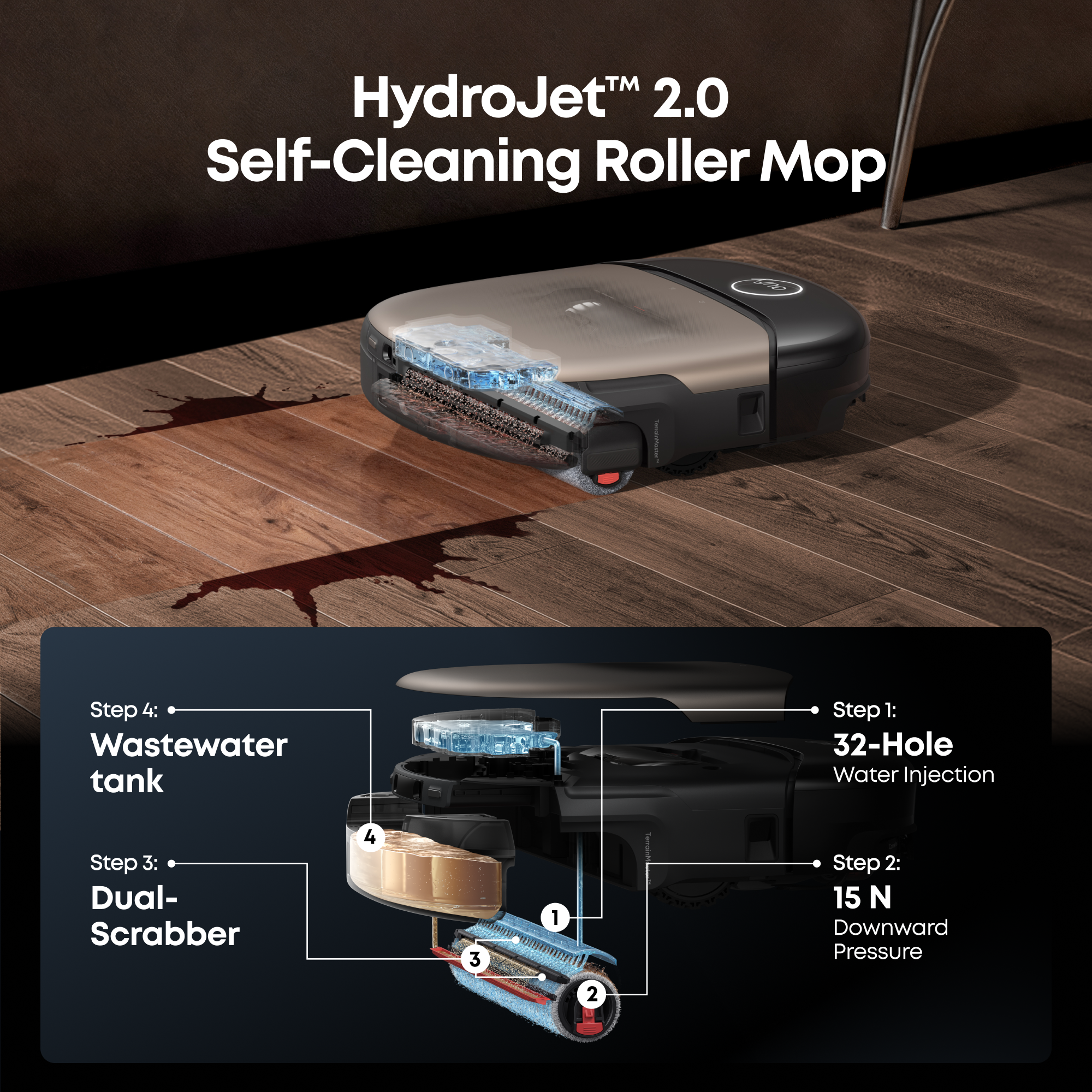 HydroJet™ 2.0 Self-Cleaning Roller Mop

Step 1: 32-Hole Water Injection  
Step 2: 15 N Downward Pressure  
Step 3: Dual-Scrubber  
Step 4: Wastewater tank