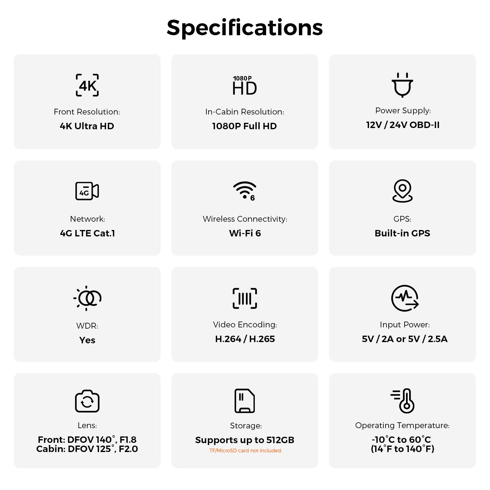 Specifications
- Front Resolution: 4K Ultra HD
- In-Cabin Resolution: 1080P Full HD
- Power Supply: 12V/24V OBD-II
- Network: 4G LTE Cat.1
- Wireless Connectivity: Wi-Fi 6
- GPS: Built-in GPS
- WDR: Yes
- Video Encoding: H.264/H.265
- Input Power: 5V/2A or 5V/2.5A
- Lens: Front: DFOV 140°, F1.8; Cabin: DFOV 125°, F2.0
- Storage: Supports up to 512GB TF/MicroSD card not included
- Operating Temperature: -10°C to 60°C (14°F to 140°F)