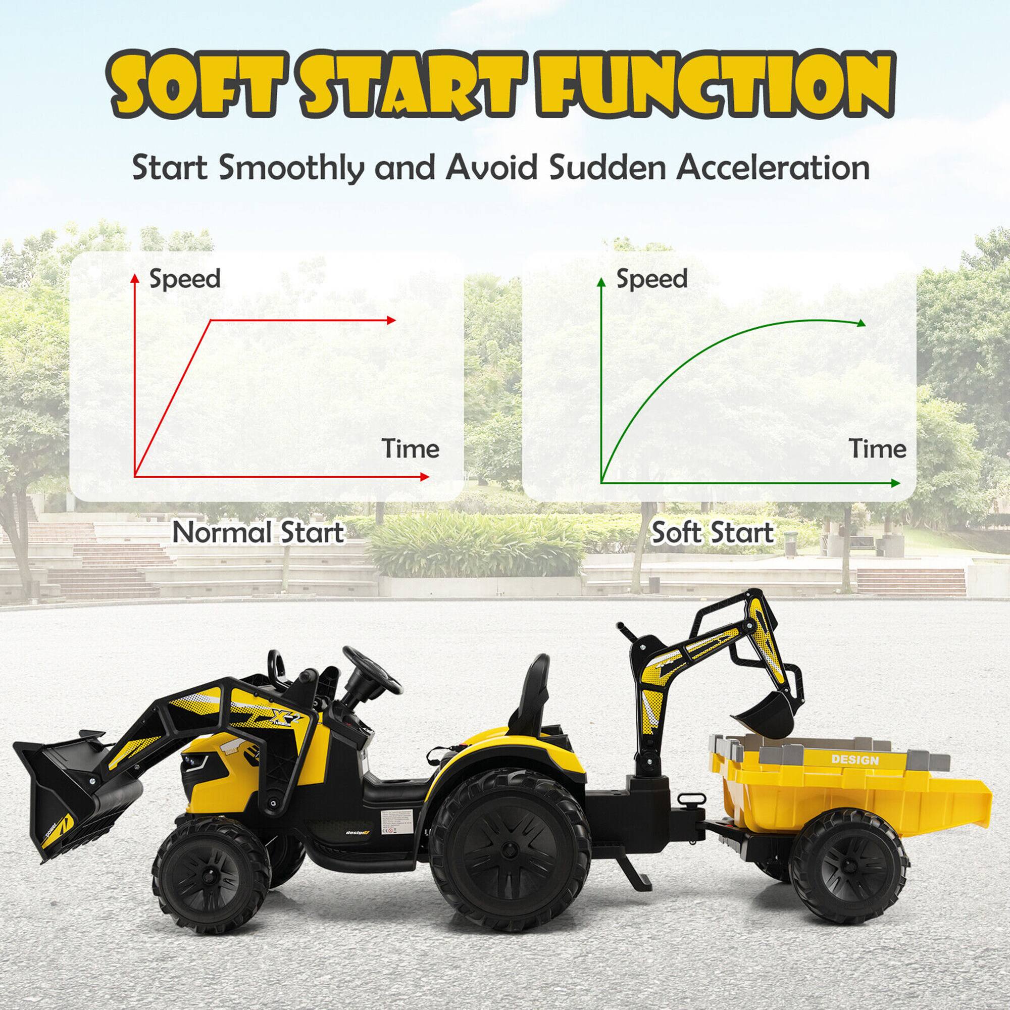 SOFT START FUNCTION  
Start Smoothly and Avoid Sudden Acceleration  

Normal Start  
Speed  
Time  

Soft Start  
Speed  
Time  

DESIGN