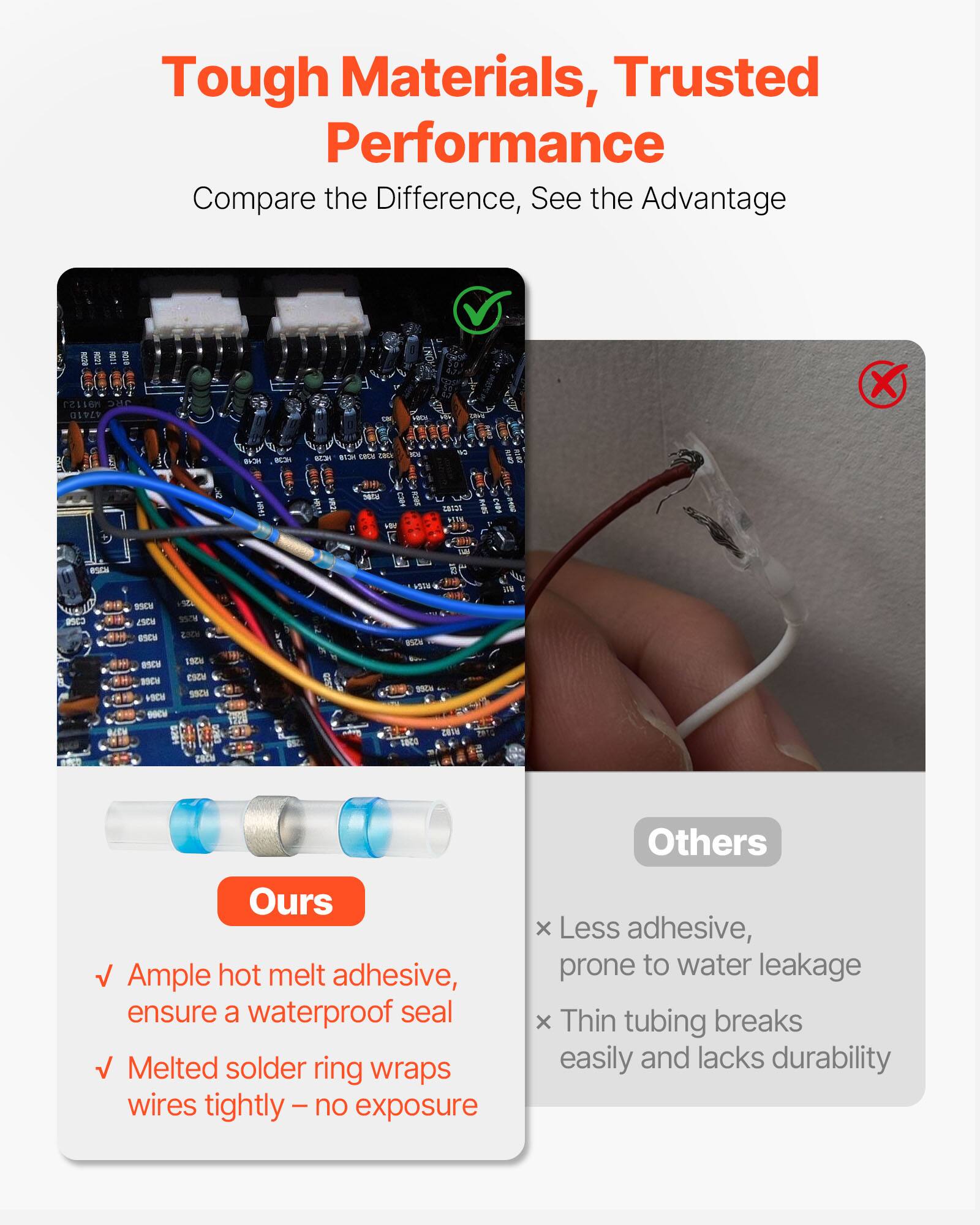 Tough Materials, Trusted Performance  
Compare the Difference, See the Advantage  

Ours  
- Ample hot melt adhesive, ensure a waterproof seal  
- Melted solder ring wraps wires tightly – no exposure  

Others  
- Less adhesive, prone to water leakage  
- Thin tubing breaks easily and lacks durability