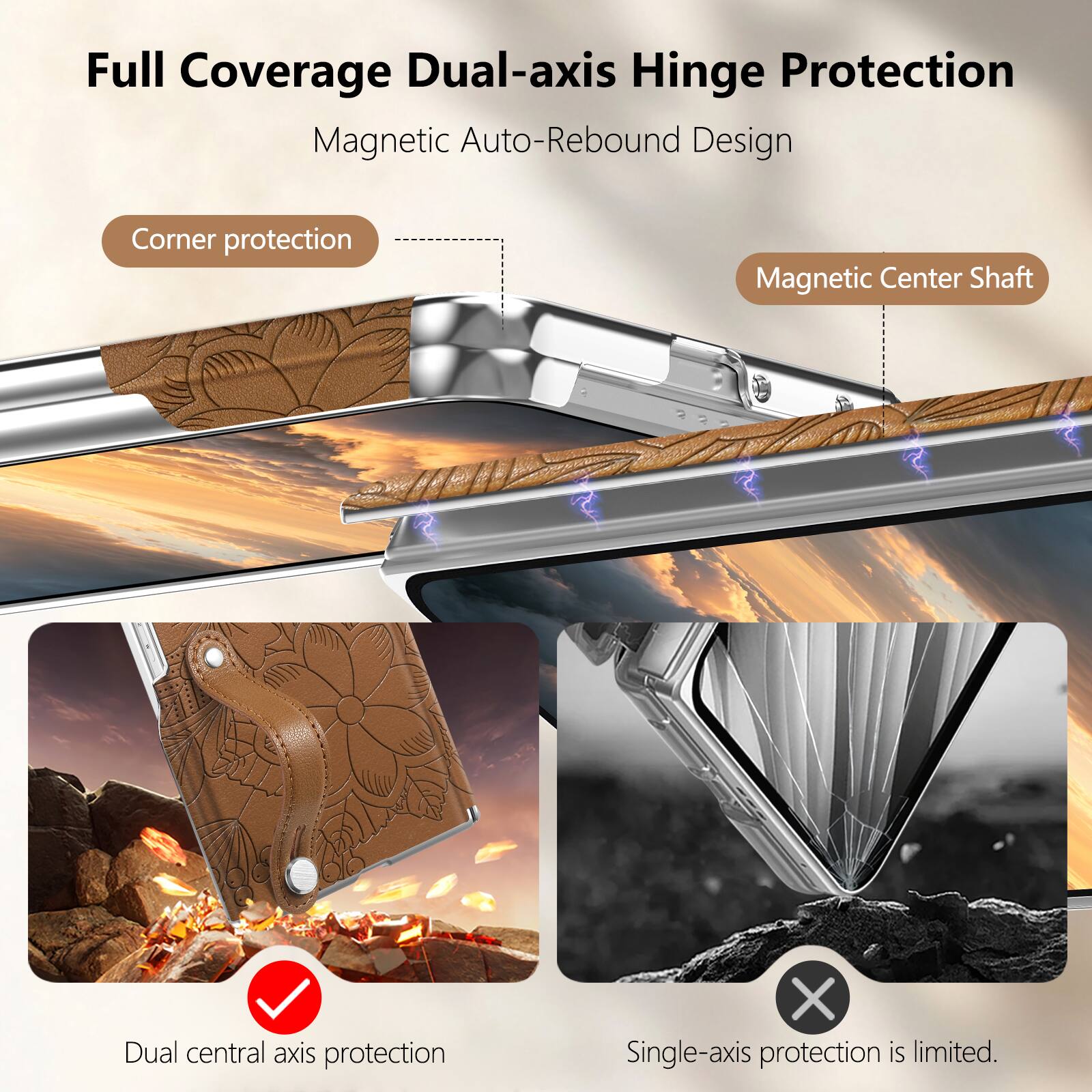 Full Coverage Dual-axis Hinge Protection  
Magnetic Auto-Rebound Design  

Corner protection  
Magnetic Center Shaft  

Dual central axis protection  
Single-axis protection is limited.