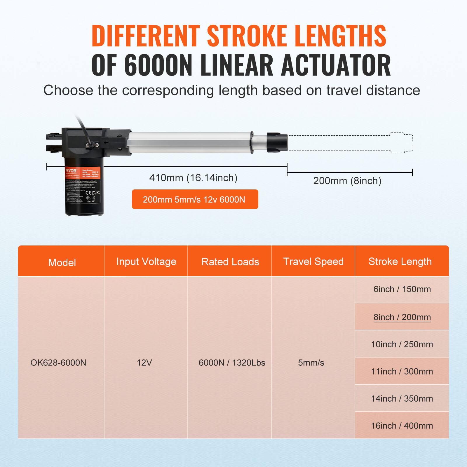 DIFFERENT STROKE LENGTHS OF 6000N LINEAR ACTUATOR

Choose the corresponding length based on travel distance

LYON I - CnE

410mm (16.14inch) 200mm 5mm/s 12v 6000N 200mm (8inch)

Model | Input Voltage | Rated Loads | Travel Speed | Stroke Length

OK628-6000N | 12V | 6000N / 1320Lbs | 5mm/s

6inch / 150mm
8inch / 200mm
10inch / 250mm
11inch / 300mm
14inch / 350mm
16inch / 400mm