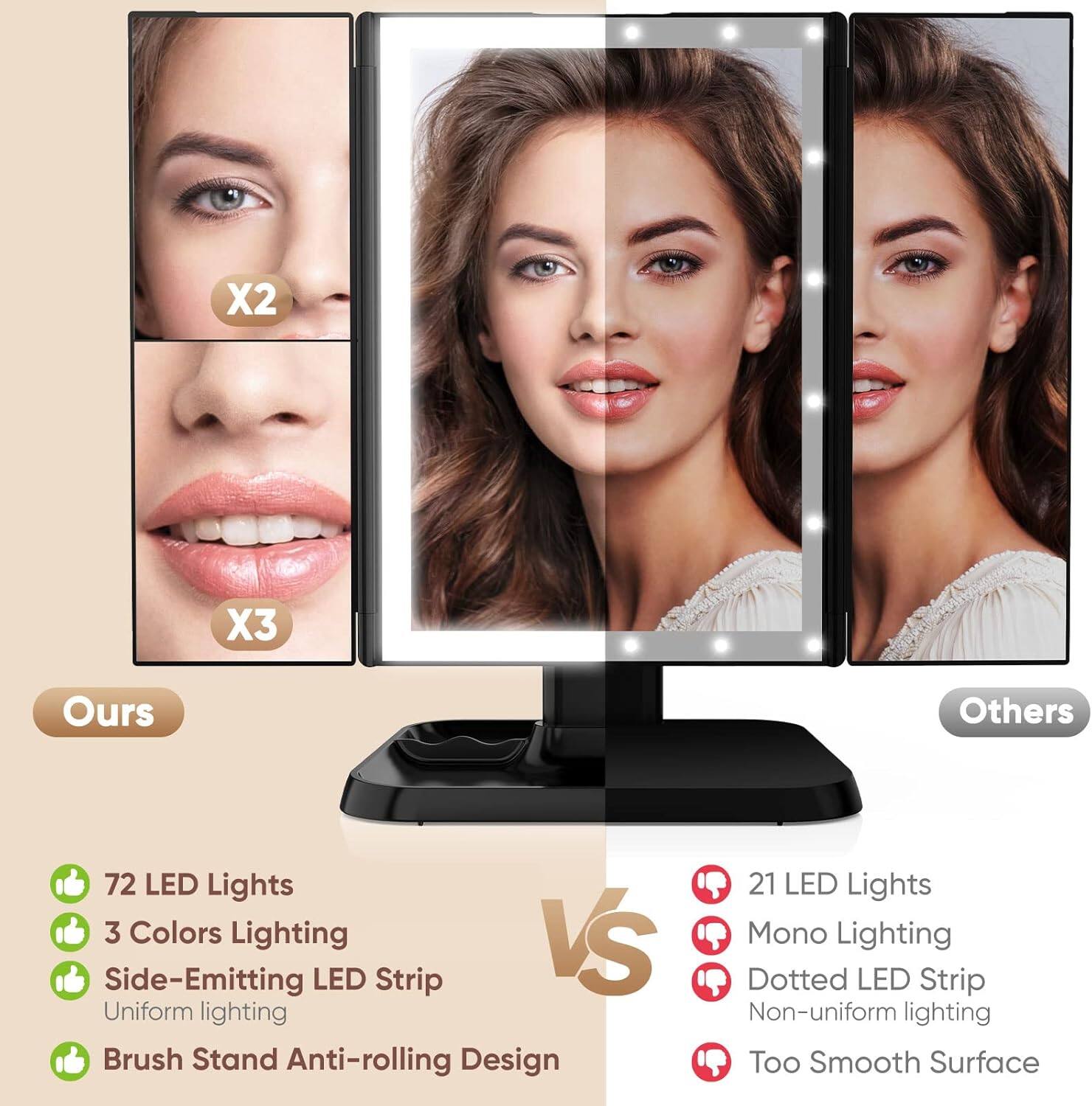 **Ours:**
- 72 LED Lights
- 3 Colors Lighting
- Side-Emitting LED Strip
- Uniform lighting
- Brush Stand Anti-rolling Design

**Others:**
- 21 LED Lights
- Mono Lighting
- Dotted LED Strip
- Non-uniform lighting
- Too Smooth Surface
