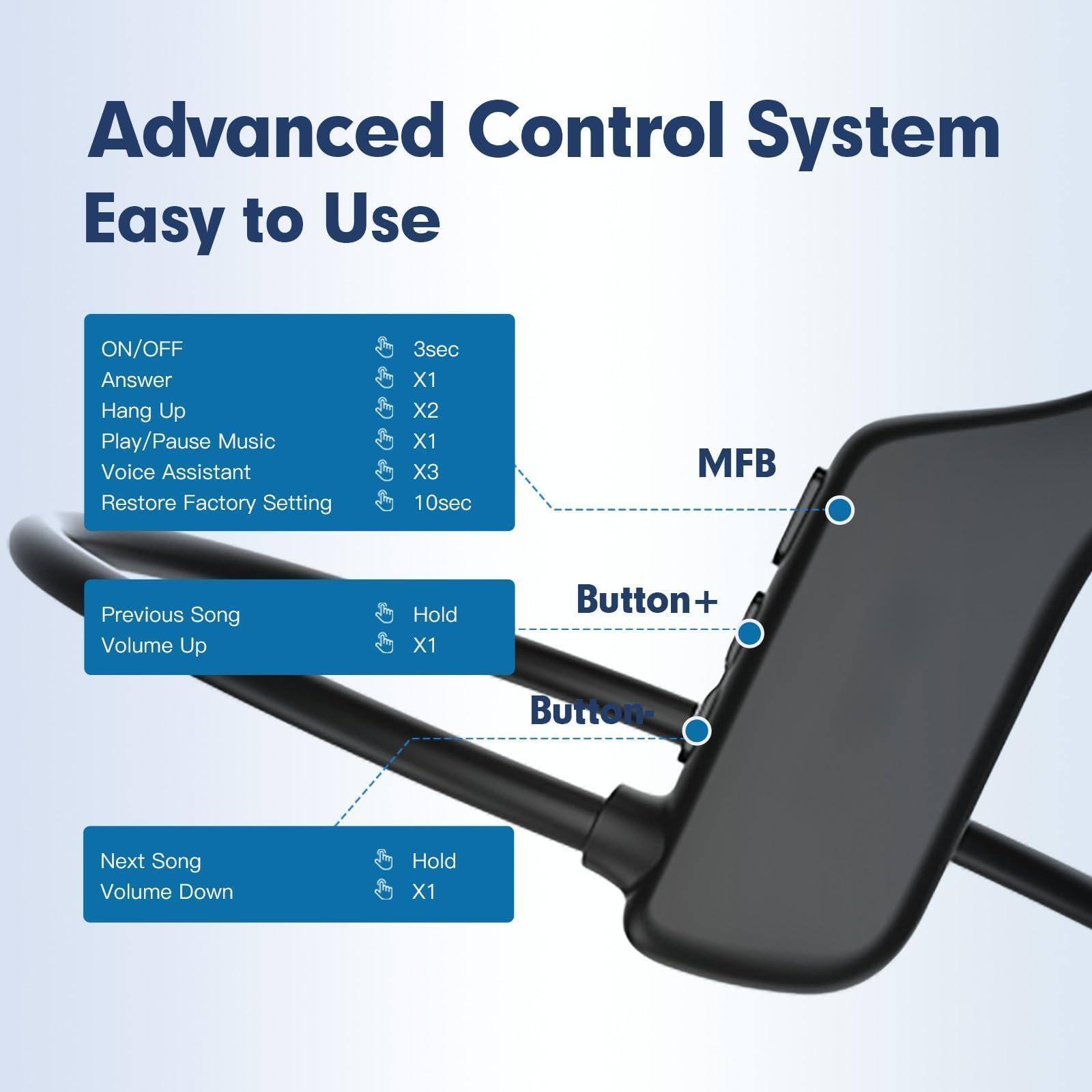 Advanced Control System  
Easy to Use  

ON/OFF  
Answer  
Hang Up  
Play/Pause Music  
Voice Assistant  
Restore Factory Setting  

3sec  
X1  
X2  
X1  
X3  
10sec  

MFB  

Previous Song  
Volume Up  

Hold  
X1  

Button+  

Next Song  
Volume Down  

Hold  
X1  

Button-